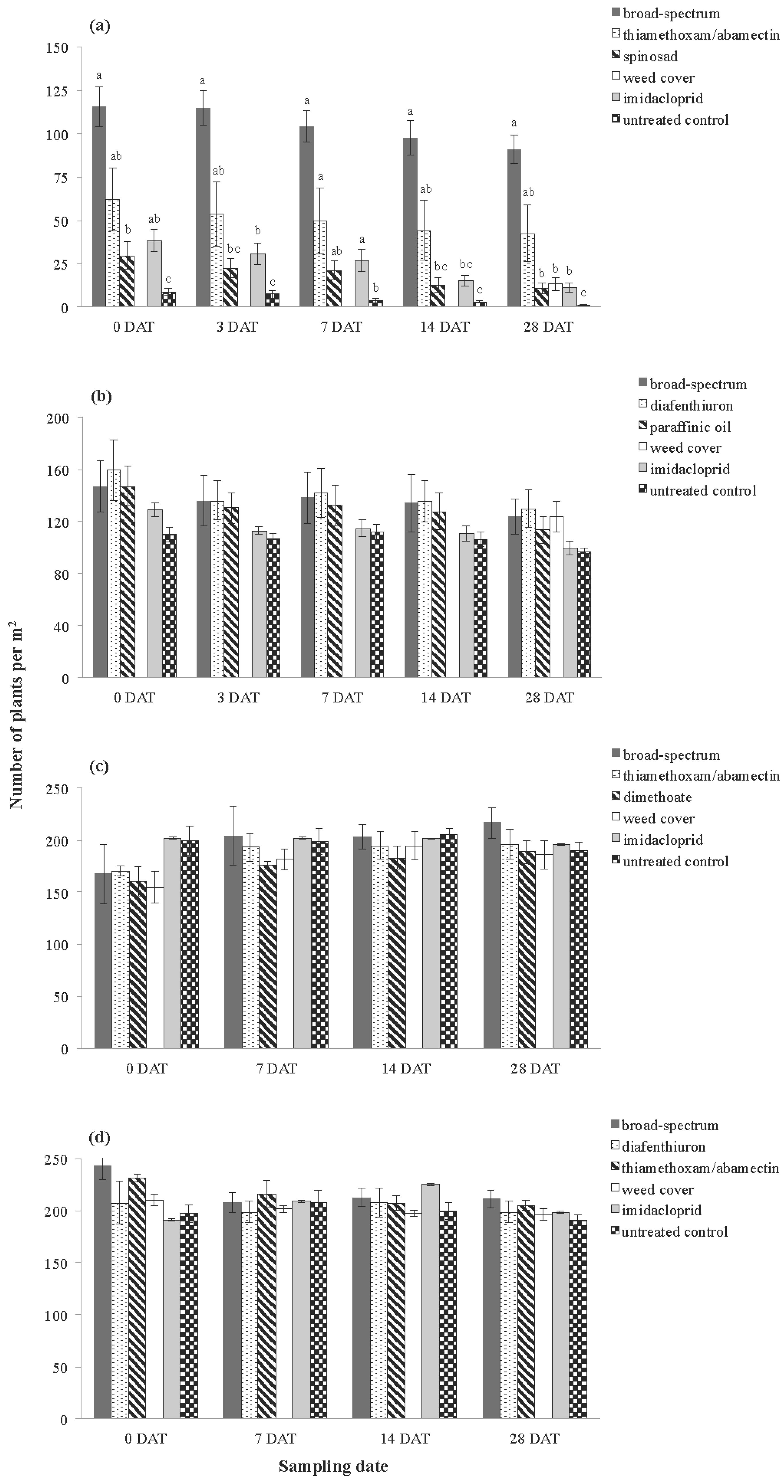 Insects 06 00988 g005