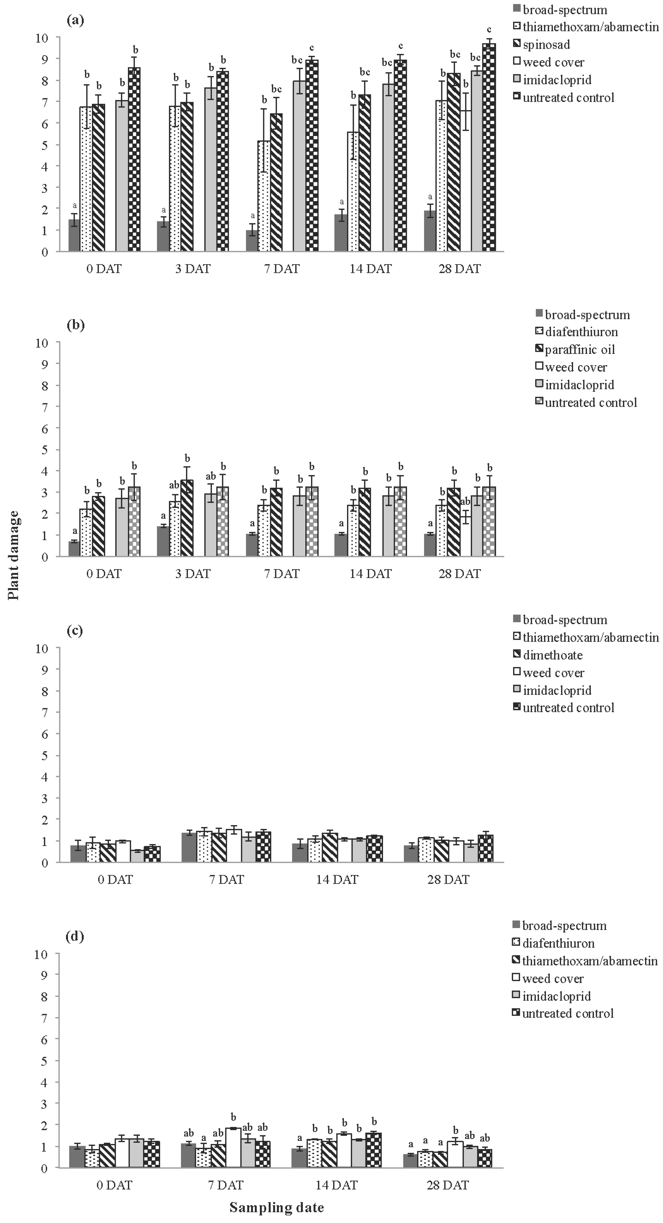 Insects 06 00988 g006