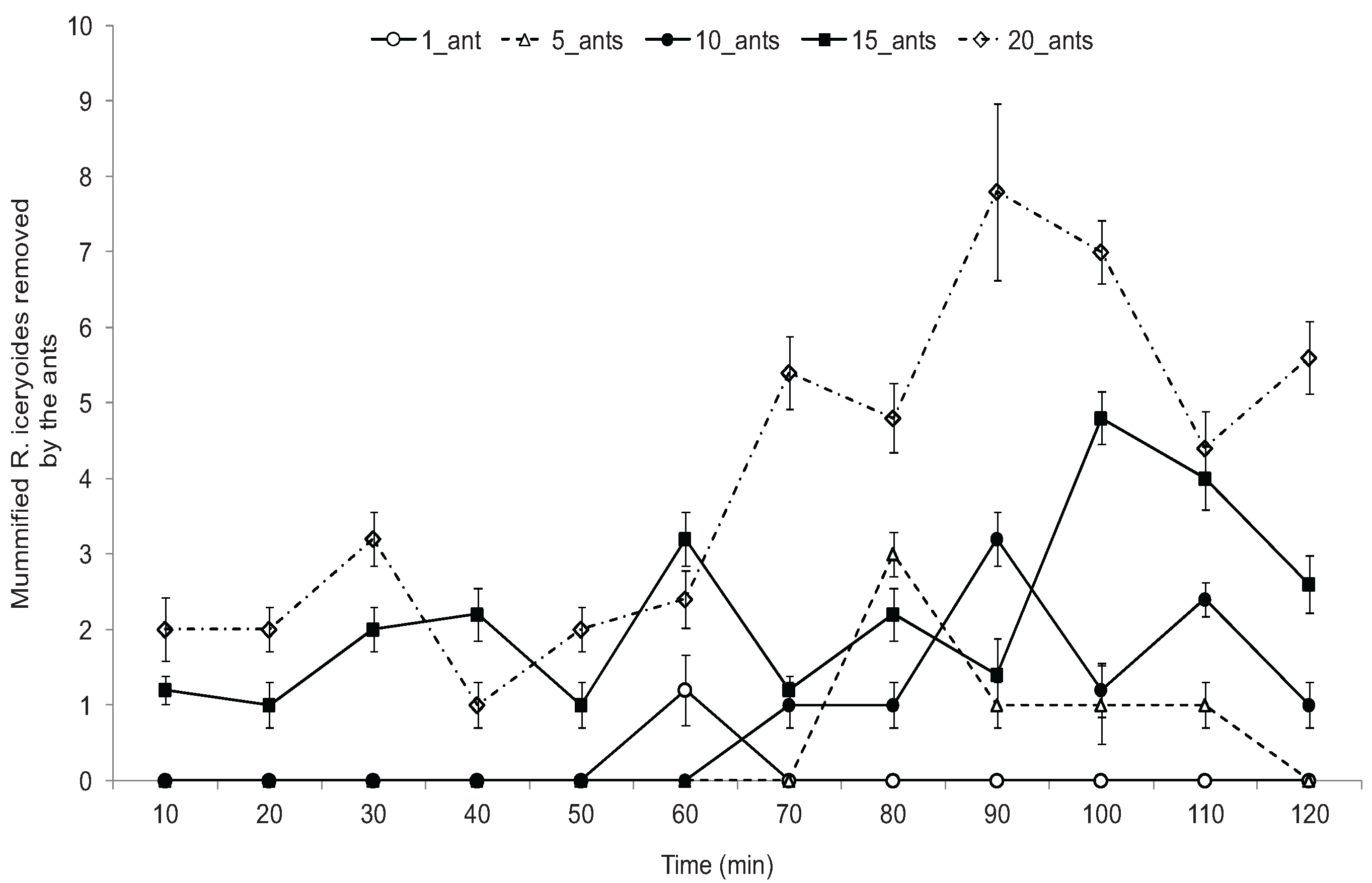 Insects 07 00001 g002