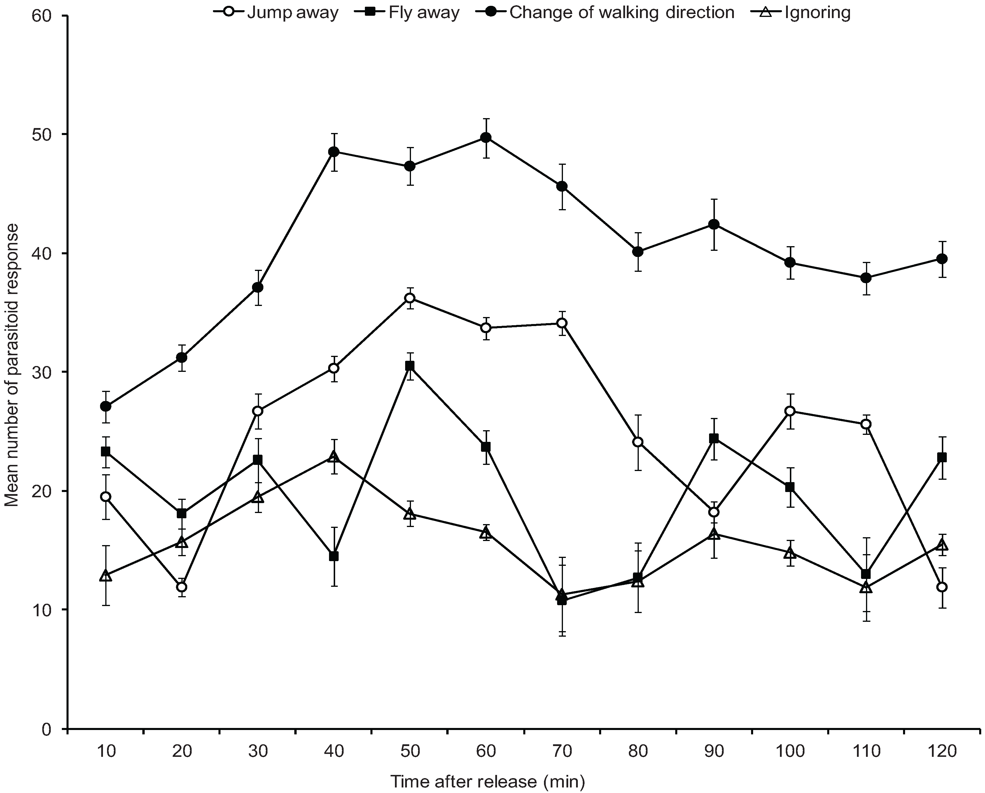 Insects 07 00001 g006