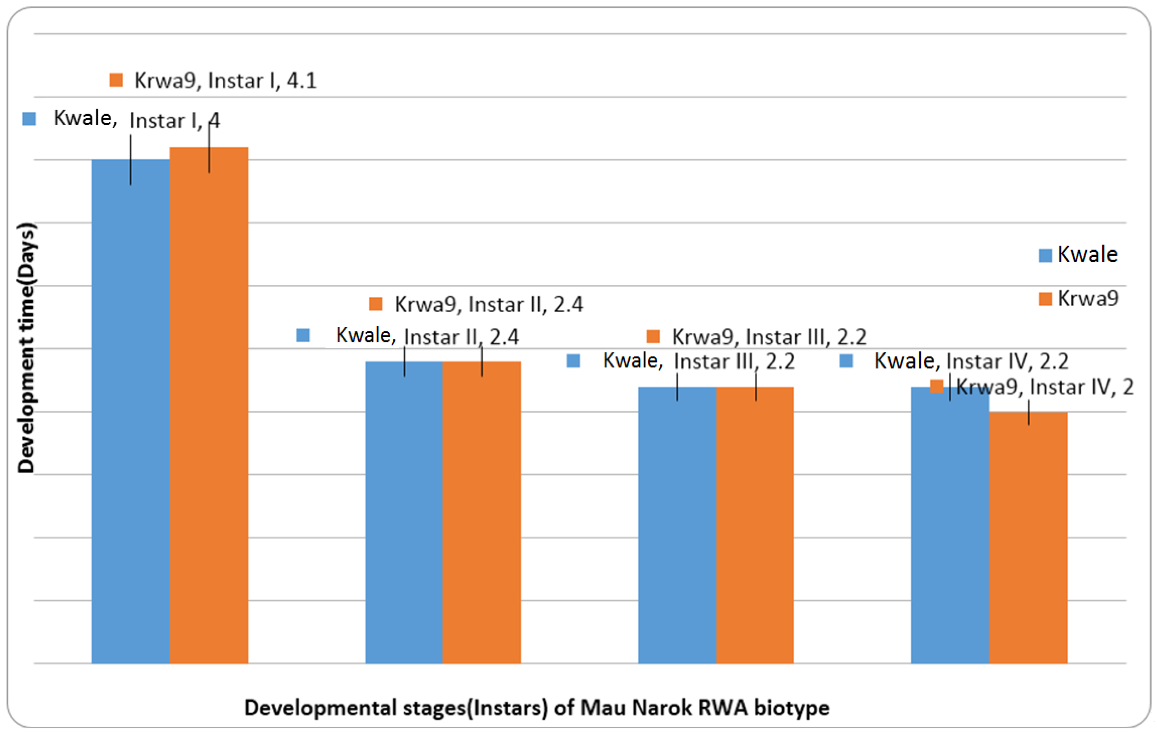 Insects 07 00012 g003 1024