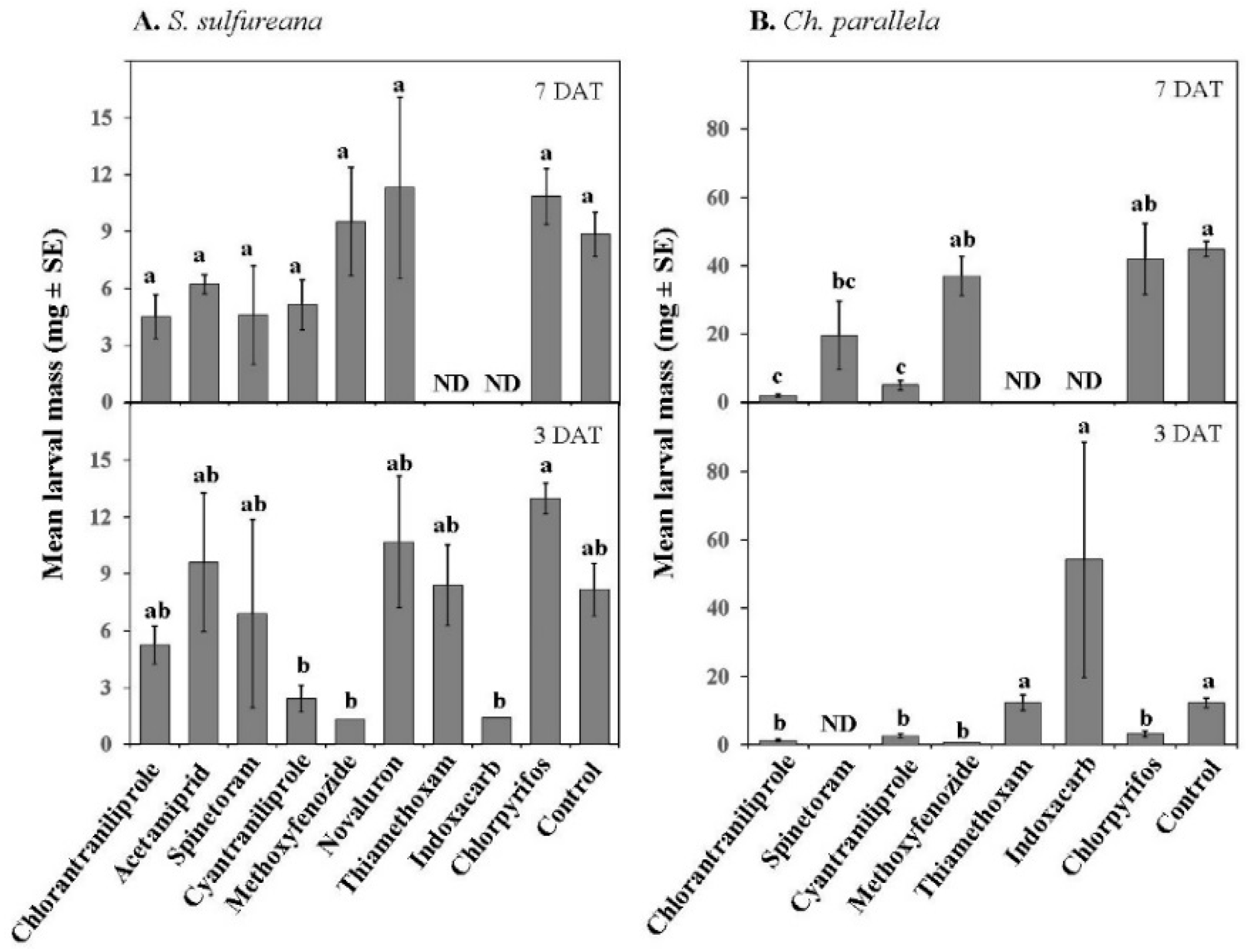 Insects 07 00015 g008