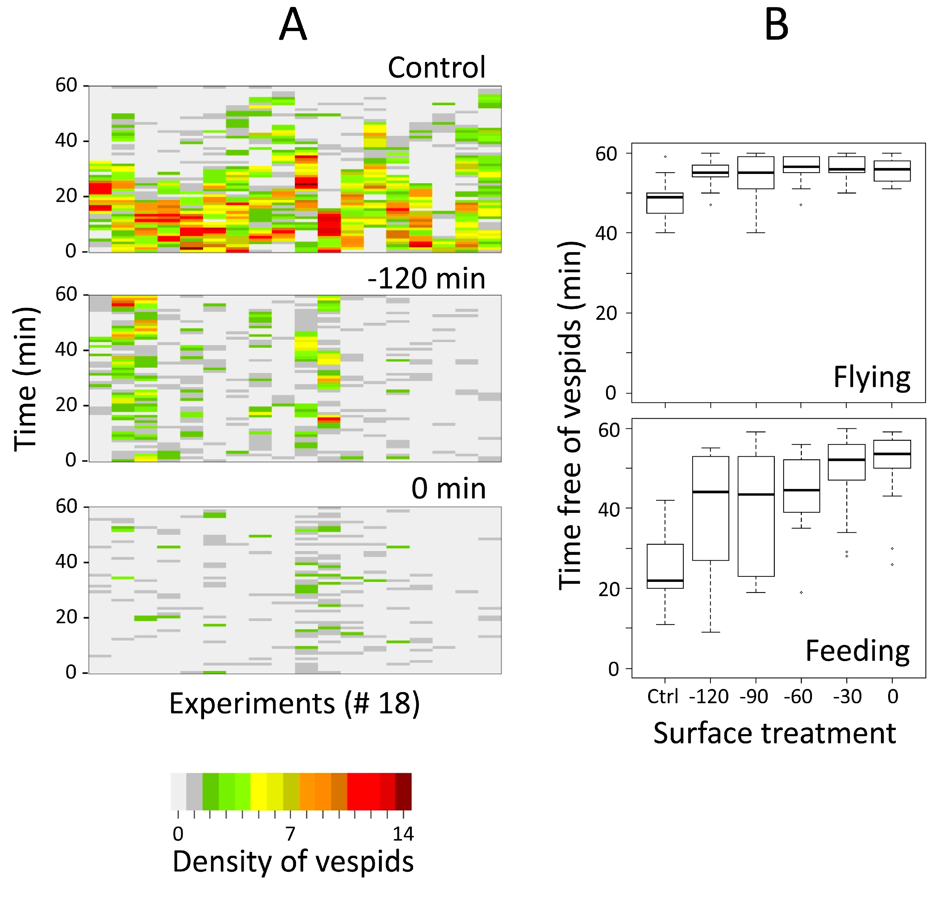Insects 07 00022 g002 1024
