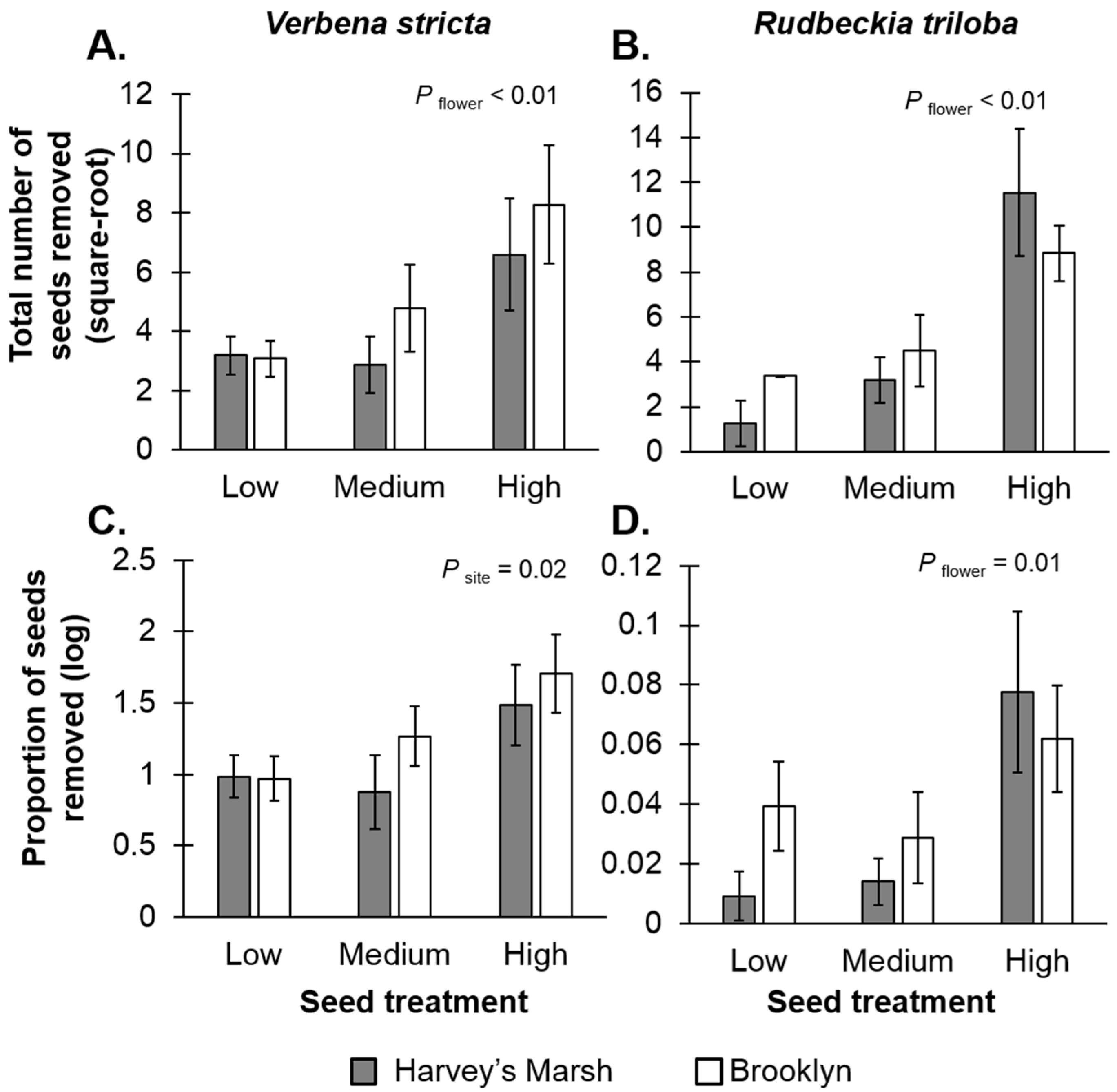 Insects 07 00023 g002 1024