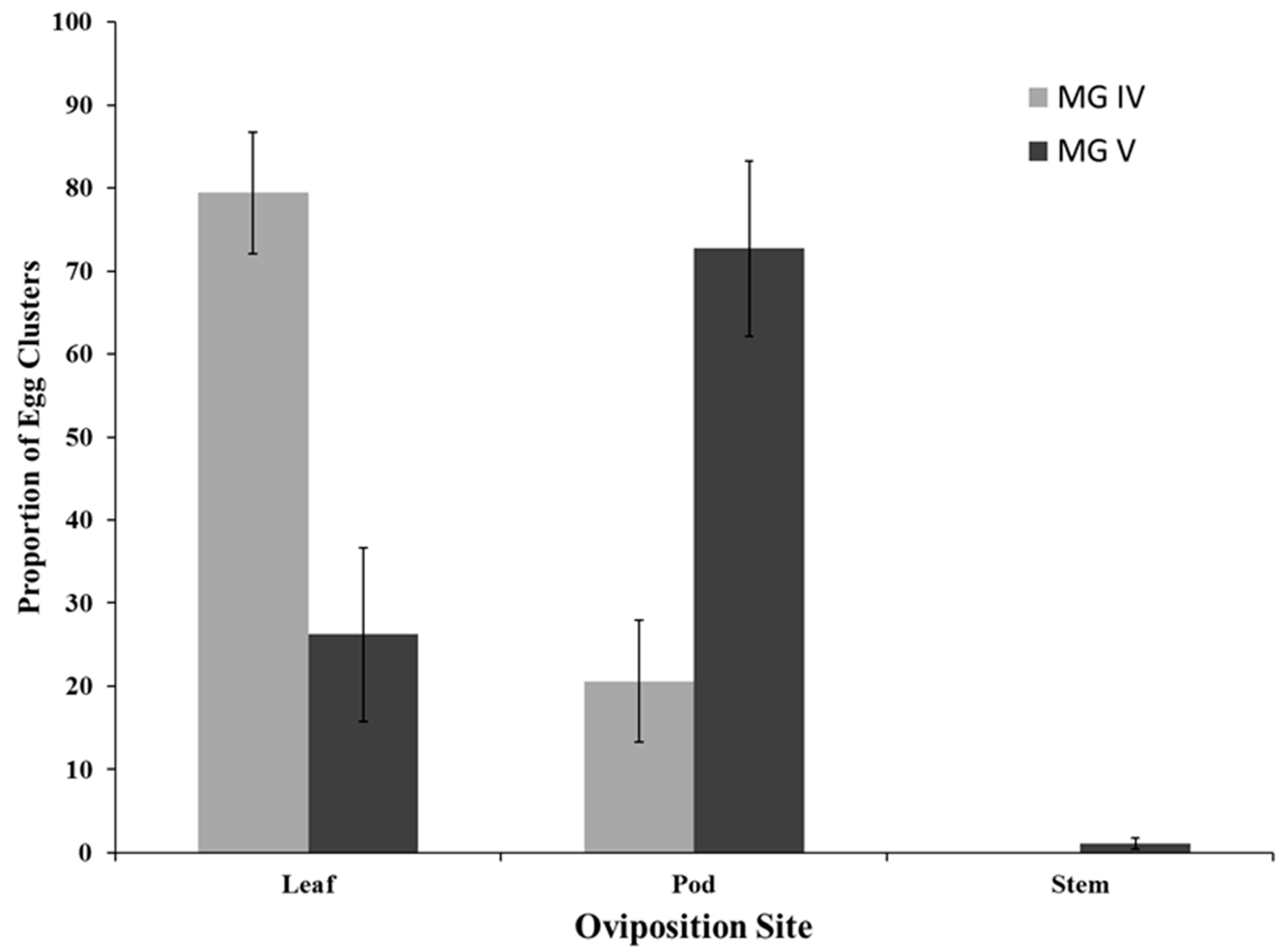 Insects 07 00027 g001 1024