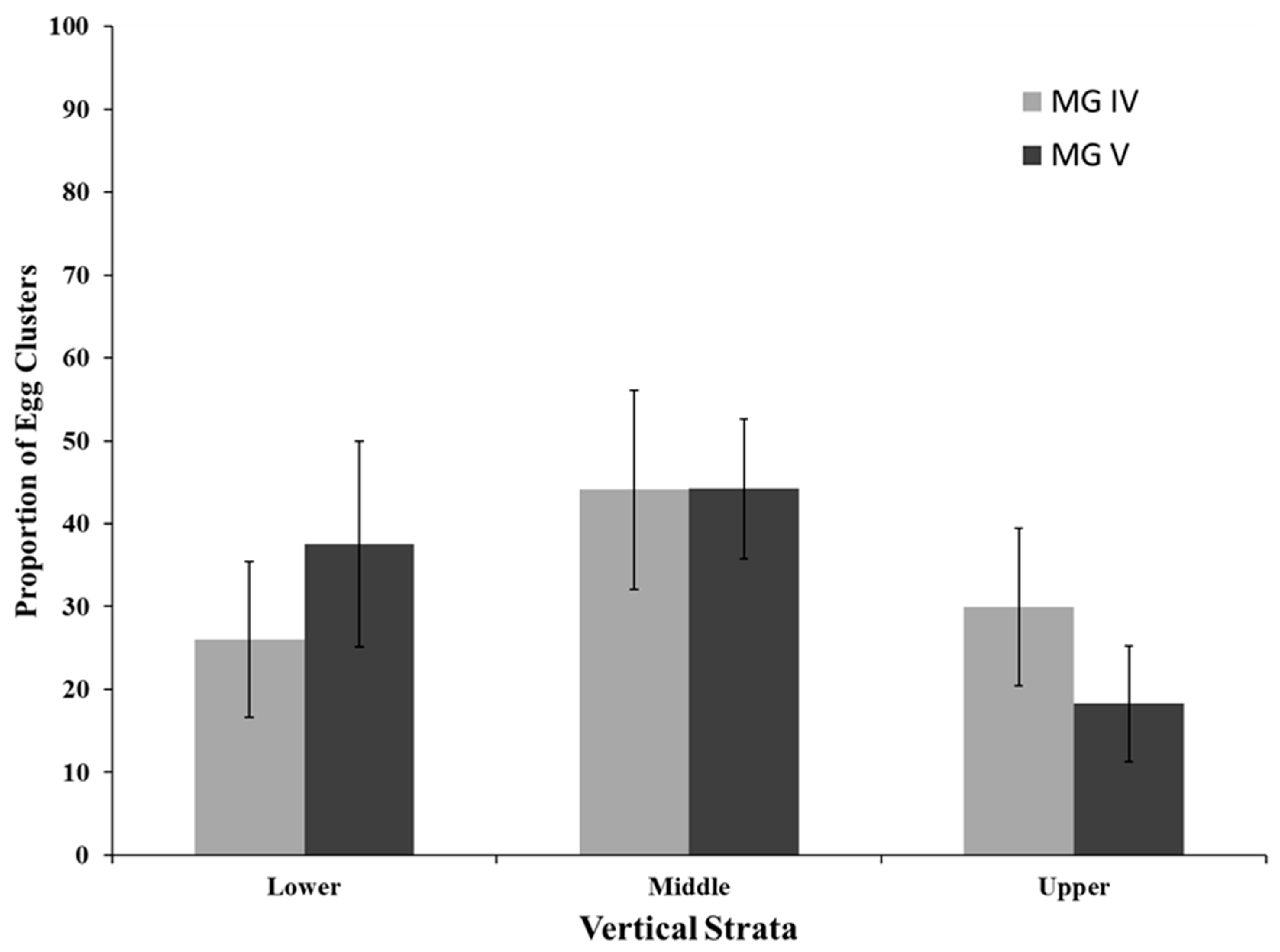 Insects 07 00027 g002 1024