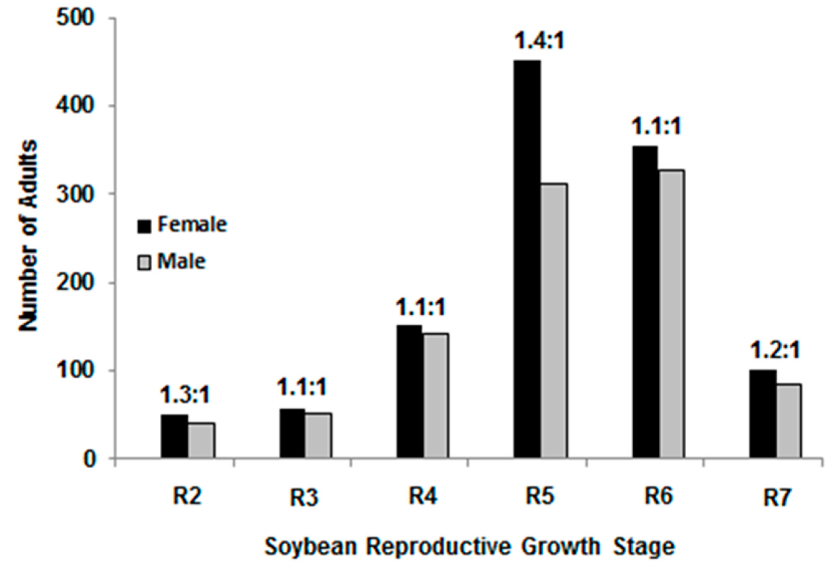 Insects 07 00027 g003 1024