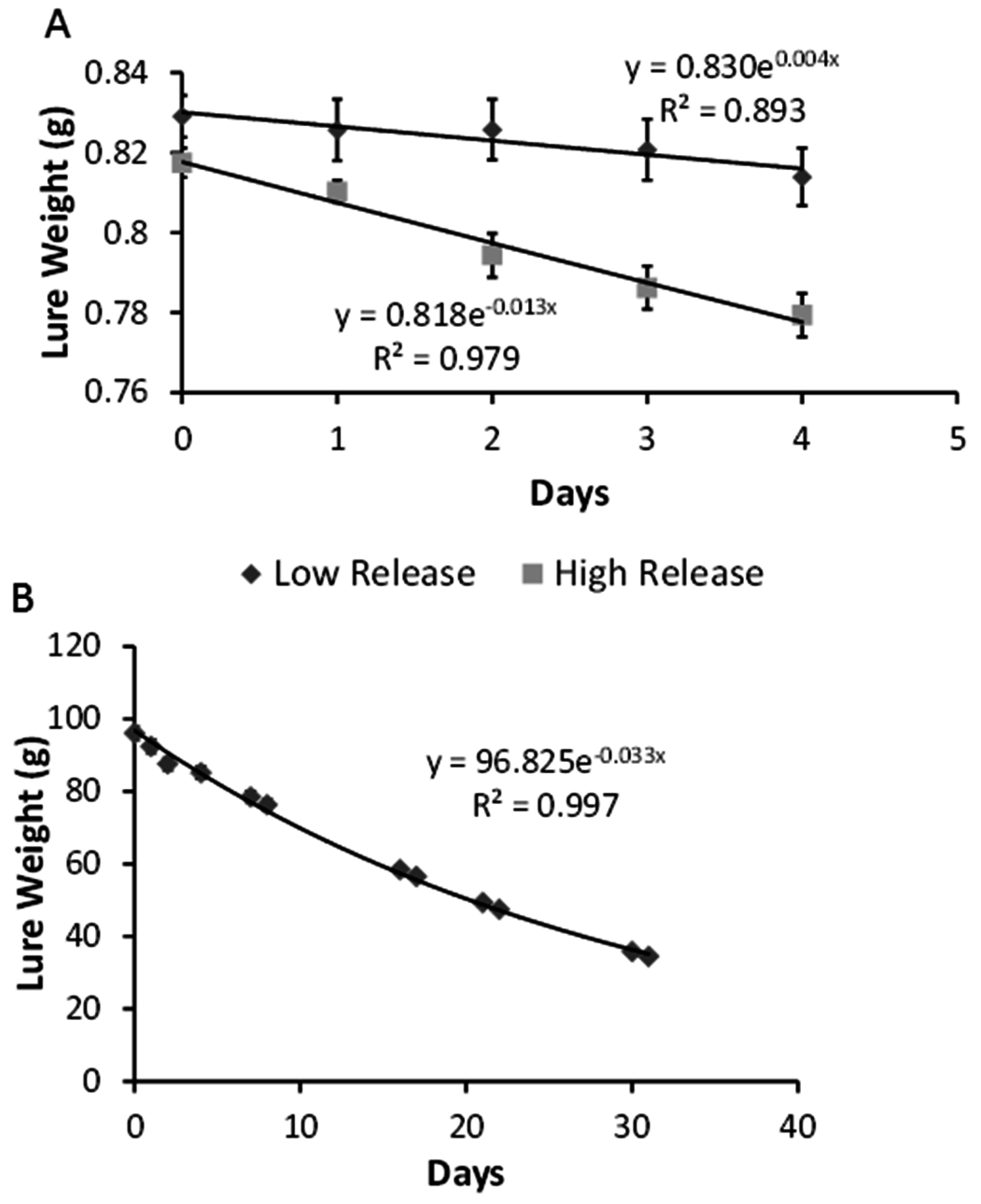 Insects 07 00035 g004 1024