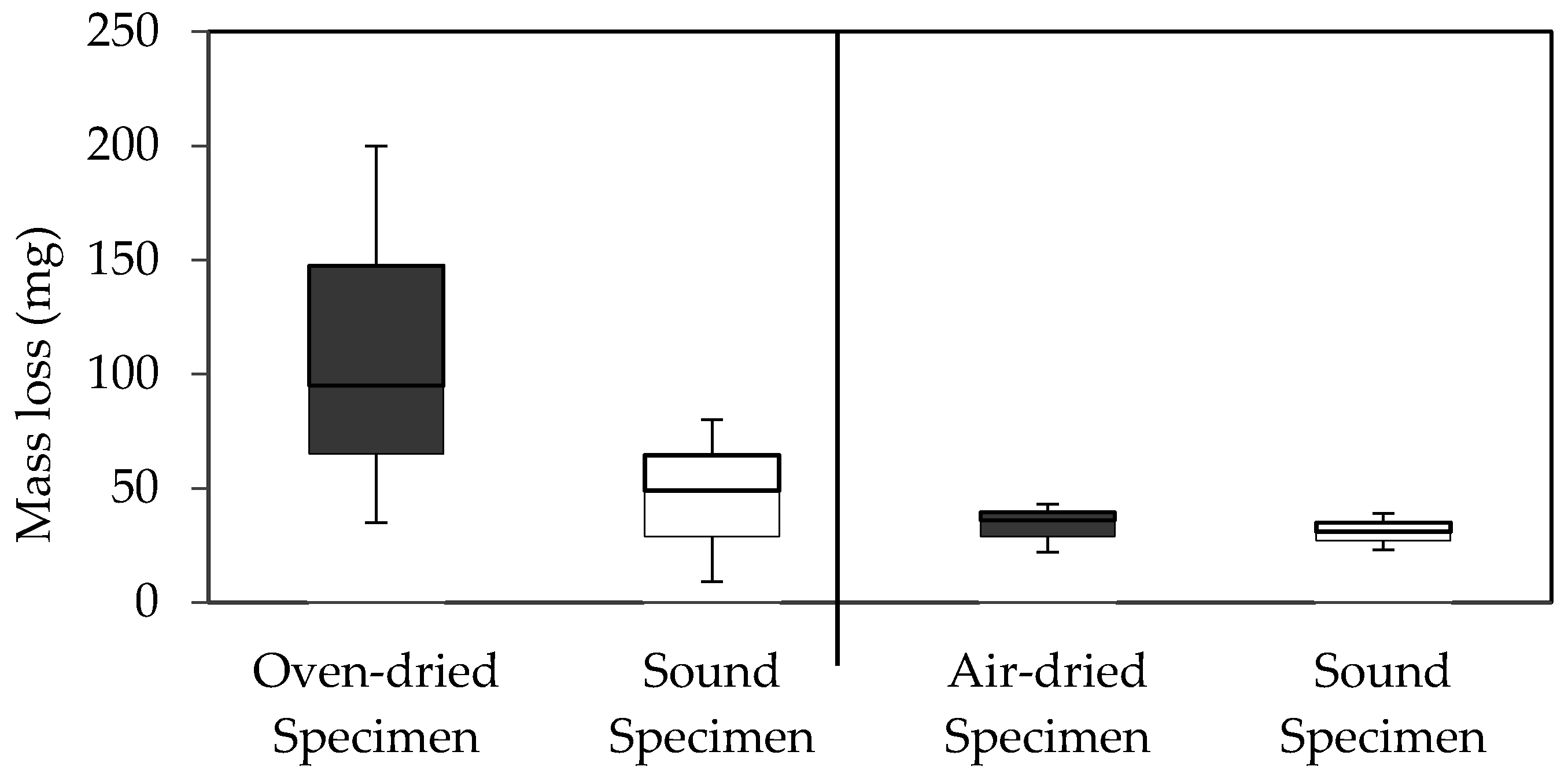 Insects 07 00041 g003 1024