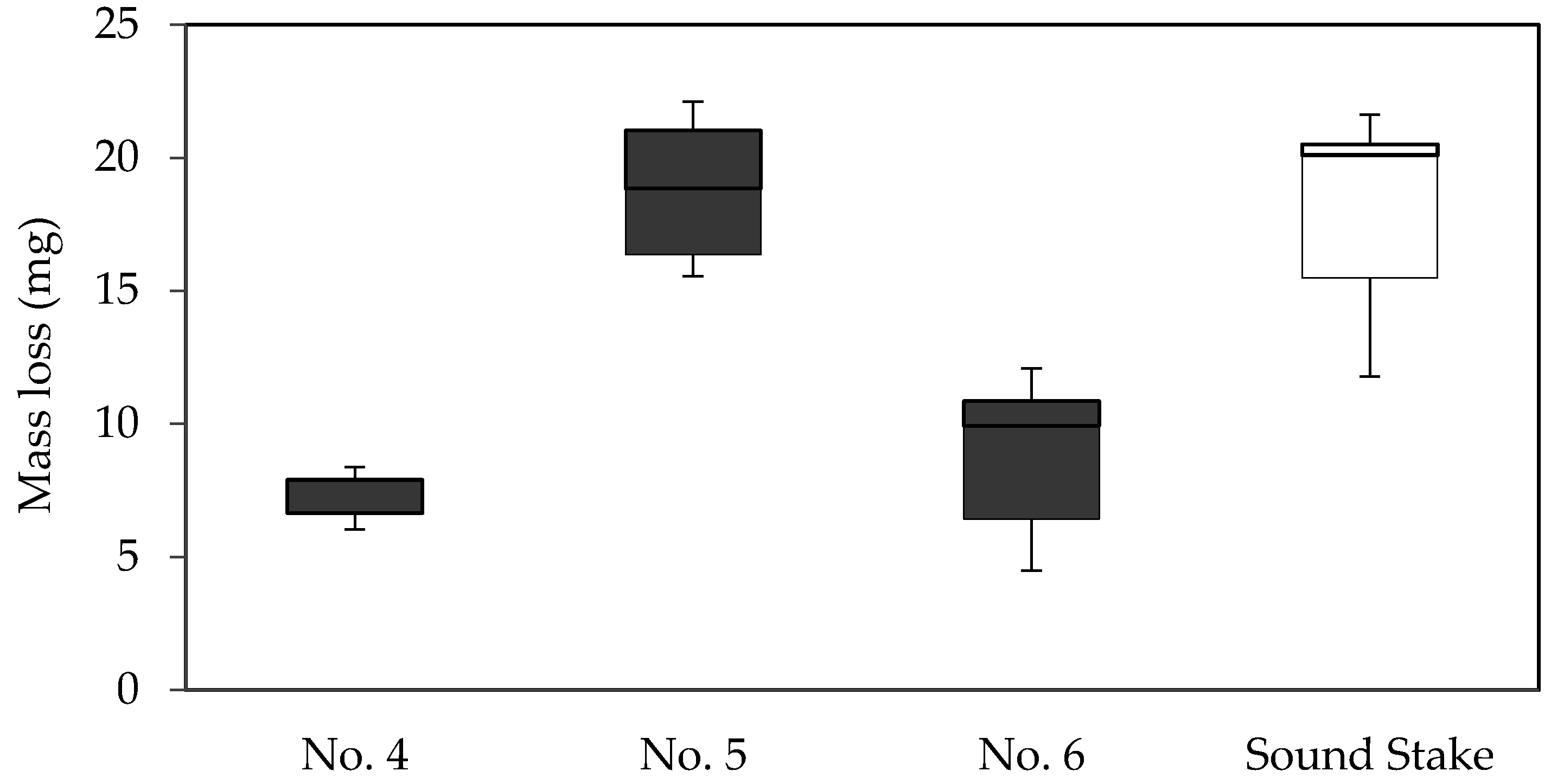 Insects 07 00041 g004 1024