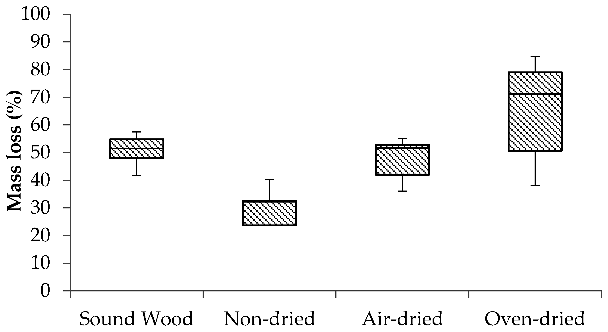 Insects 07 00041 g006 1024