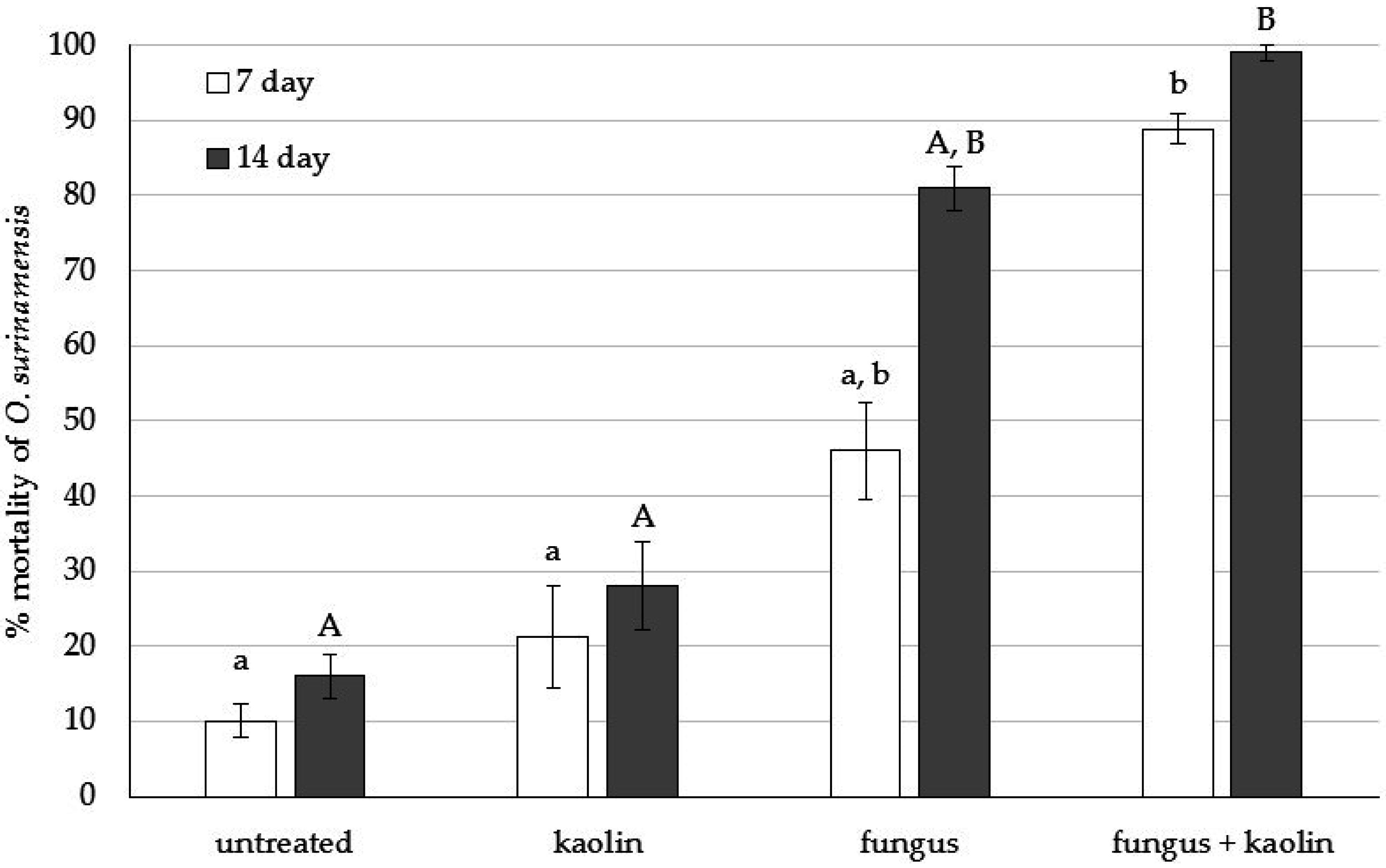 Insects 07 00042 g001 1024