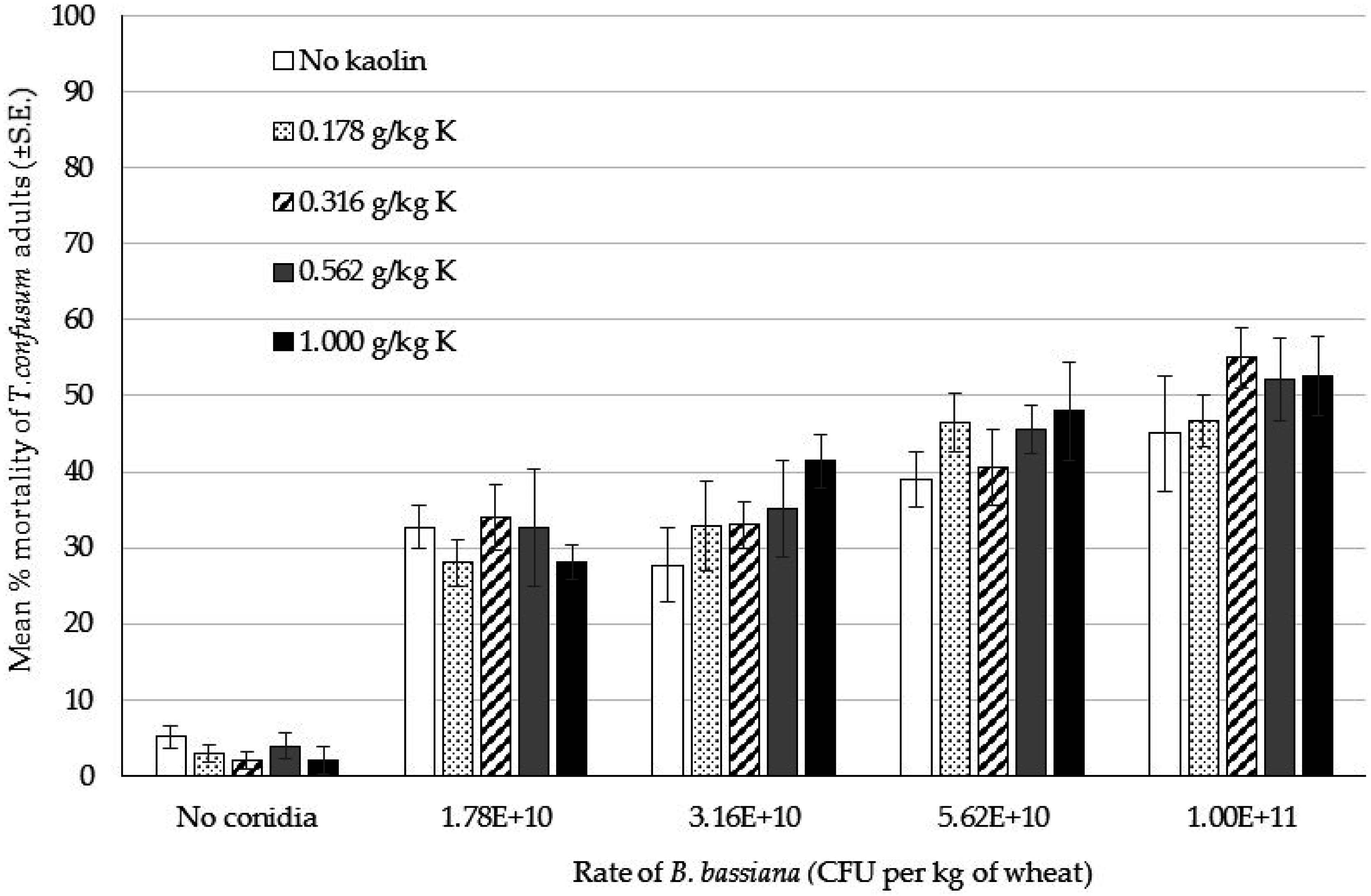 Insects 07 00042 g003 1024