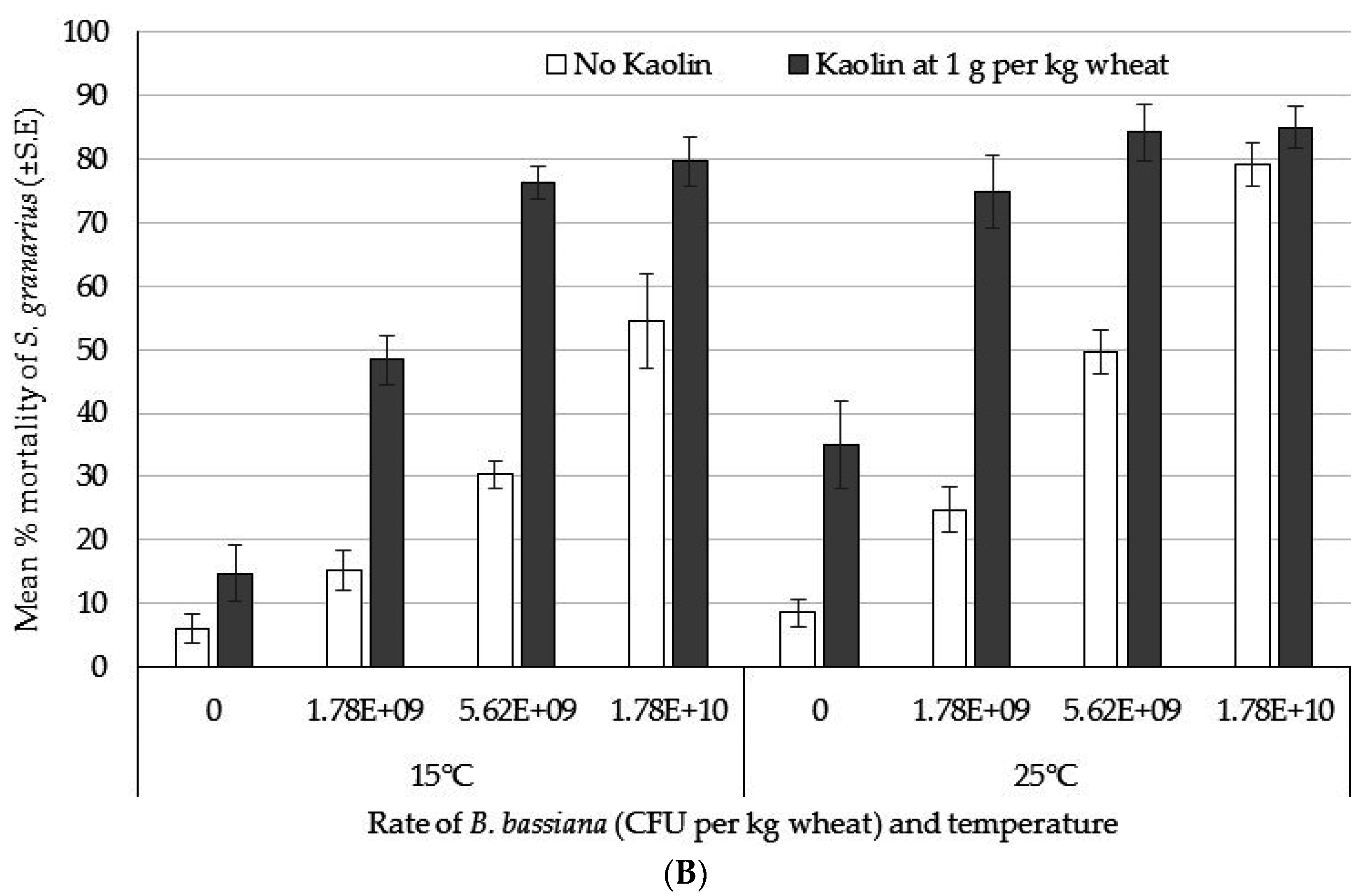 Insects 07 00042 g004b 1024
