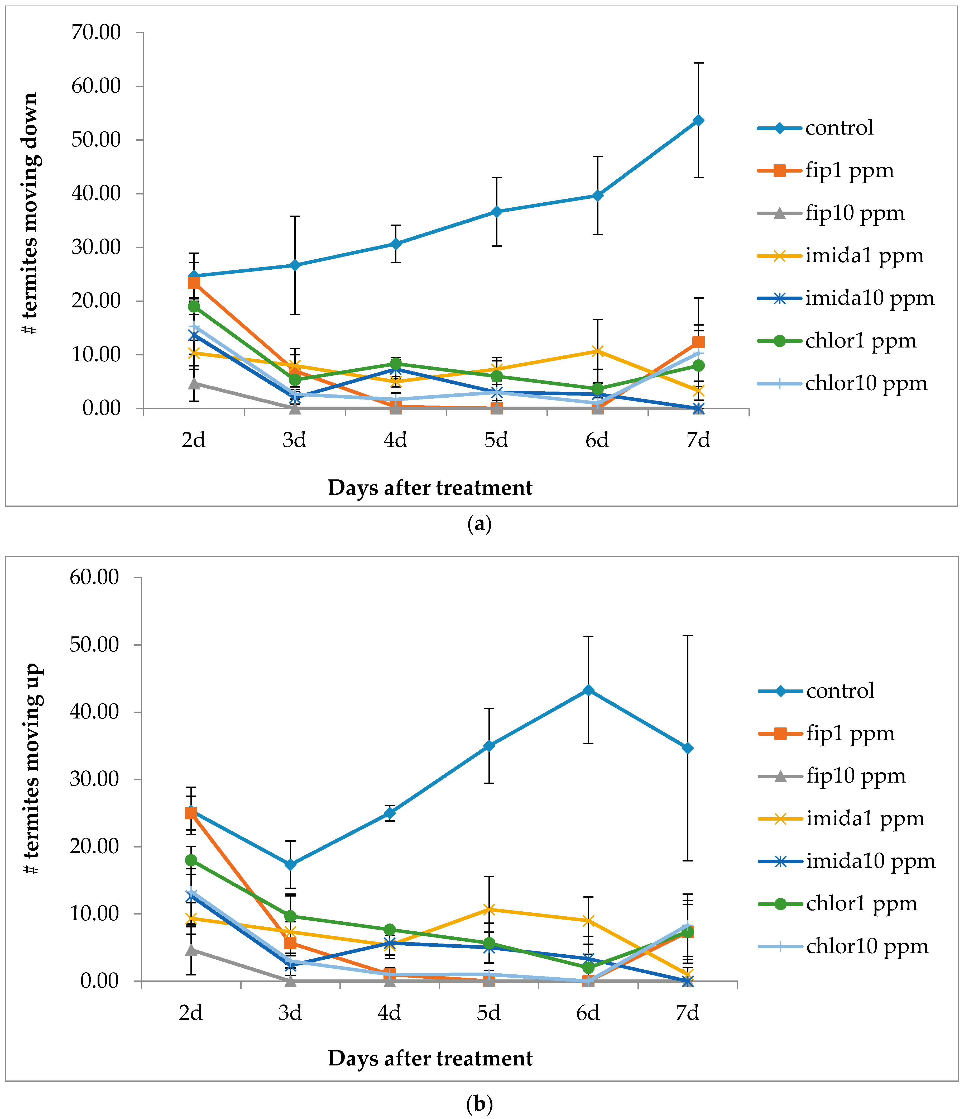 Insects 07 00043 g002 1024