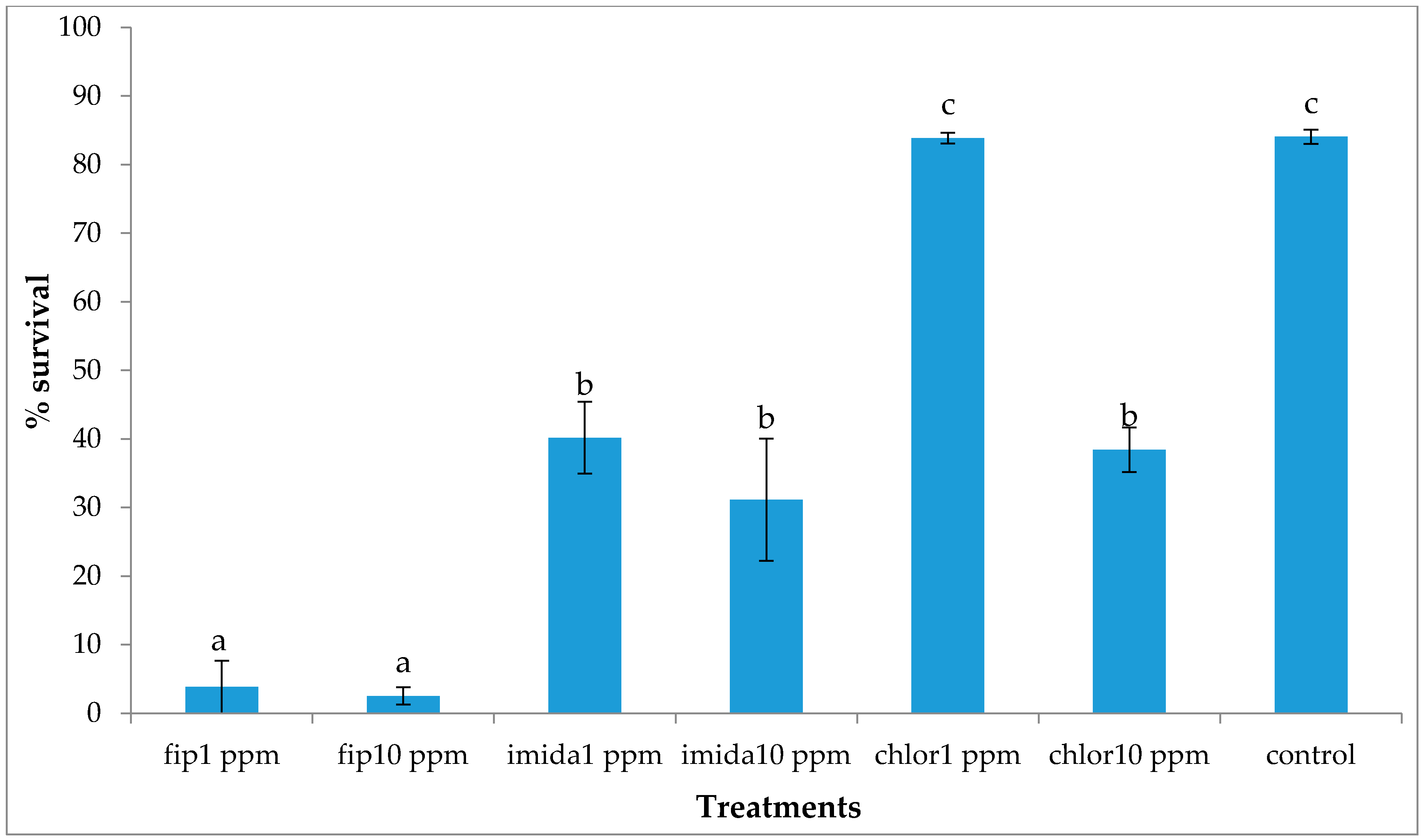 Insects 07 00043 g004 1024