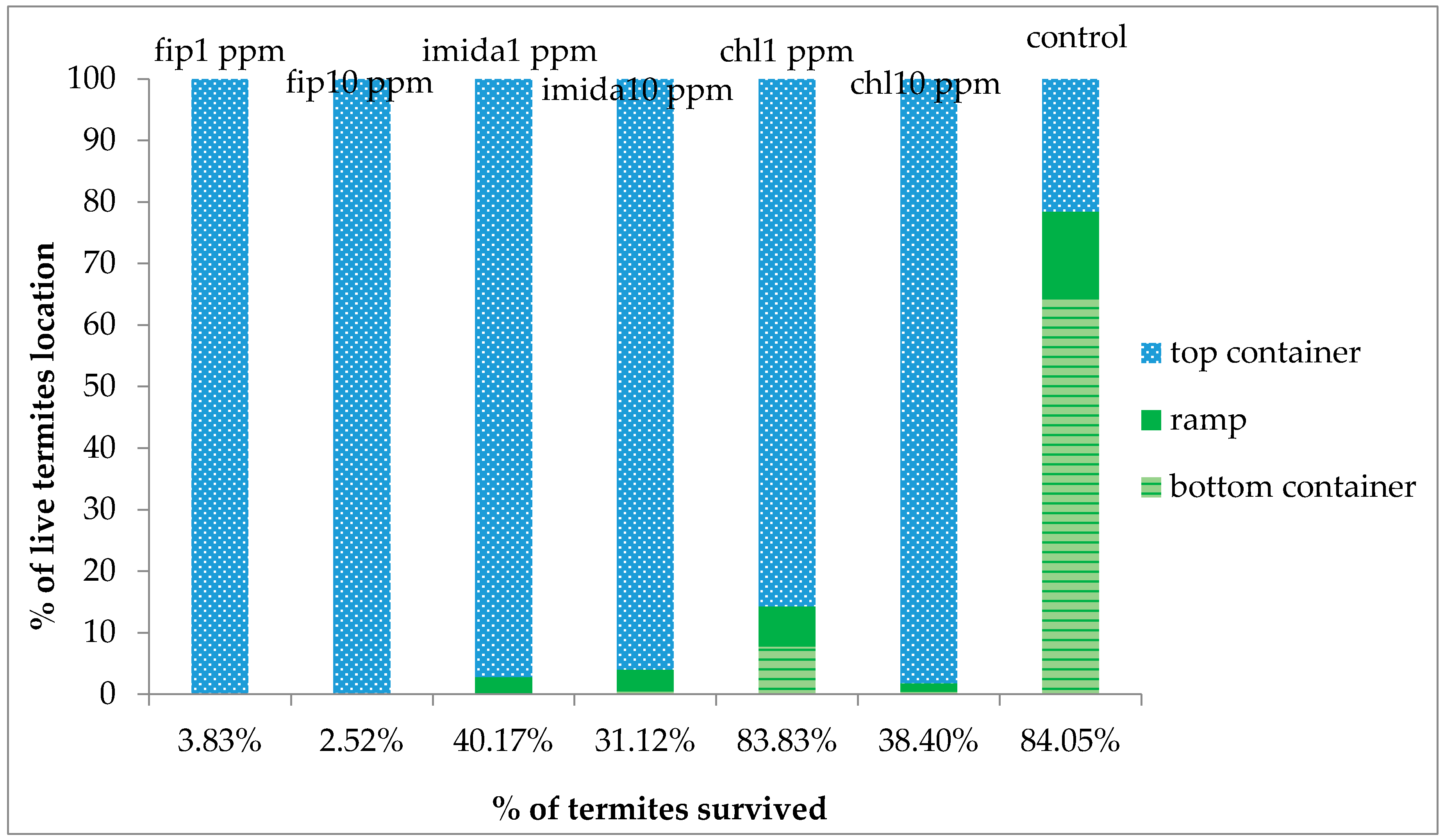 Insects 07 00043 g005 1024