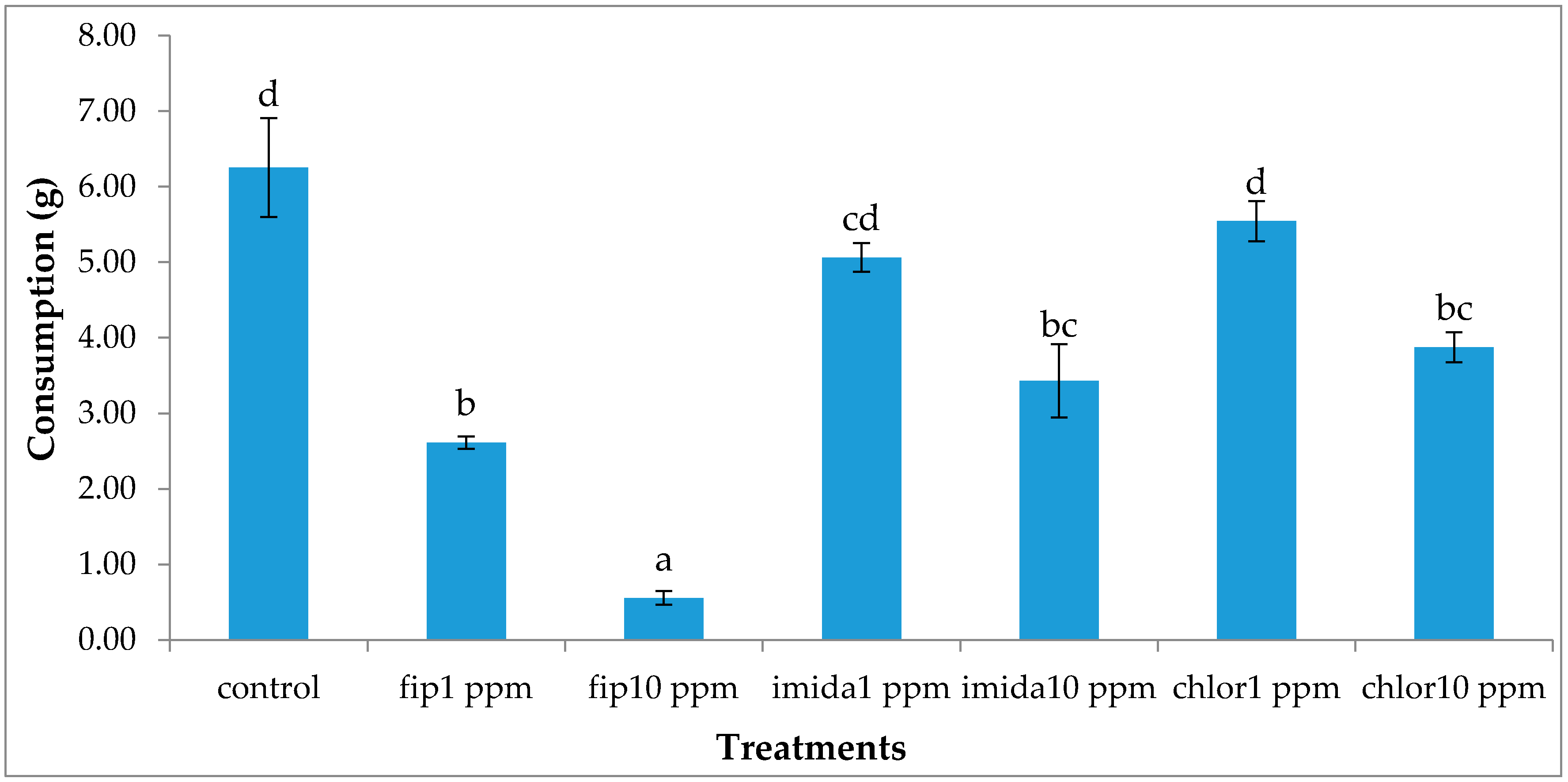 Insects 07 00043 g006 1024