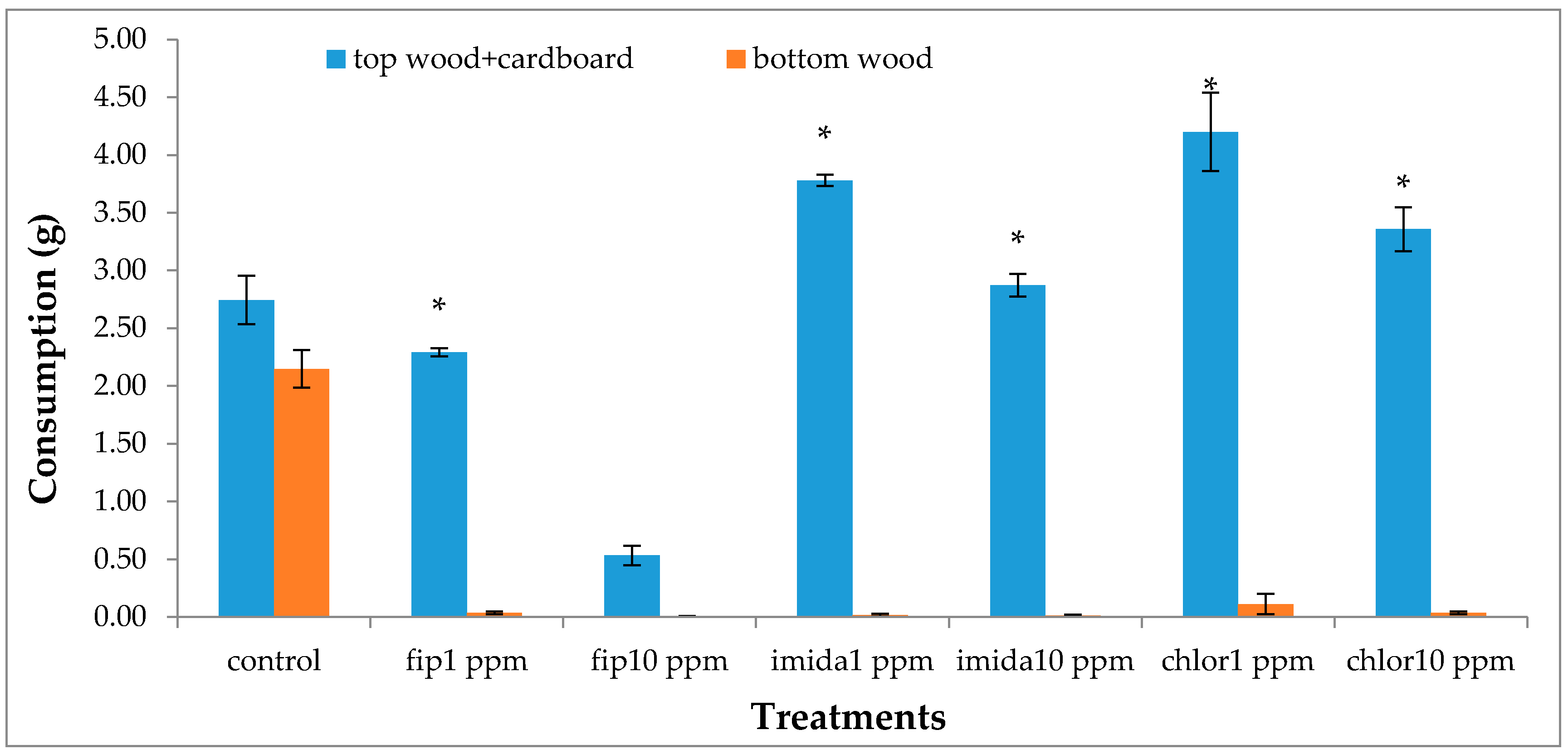 Insects 07 00043 g007 1024