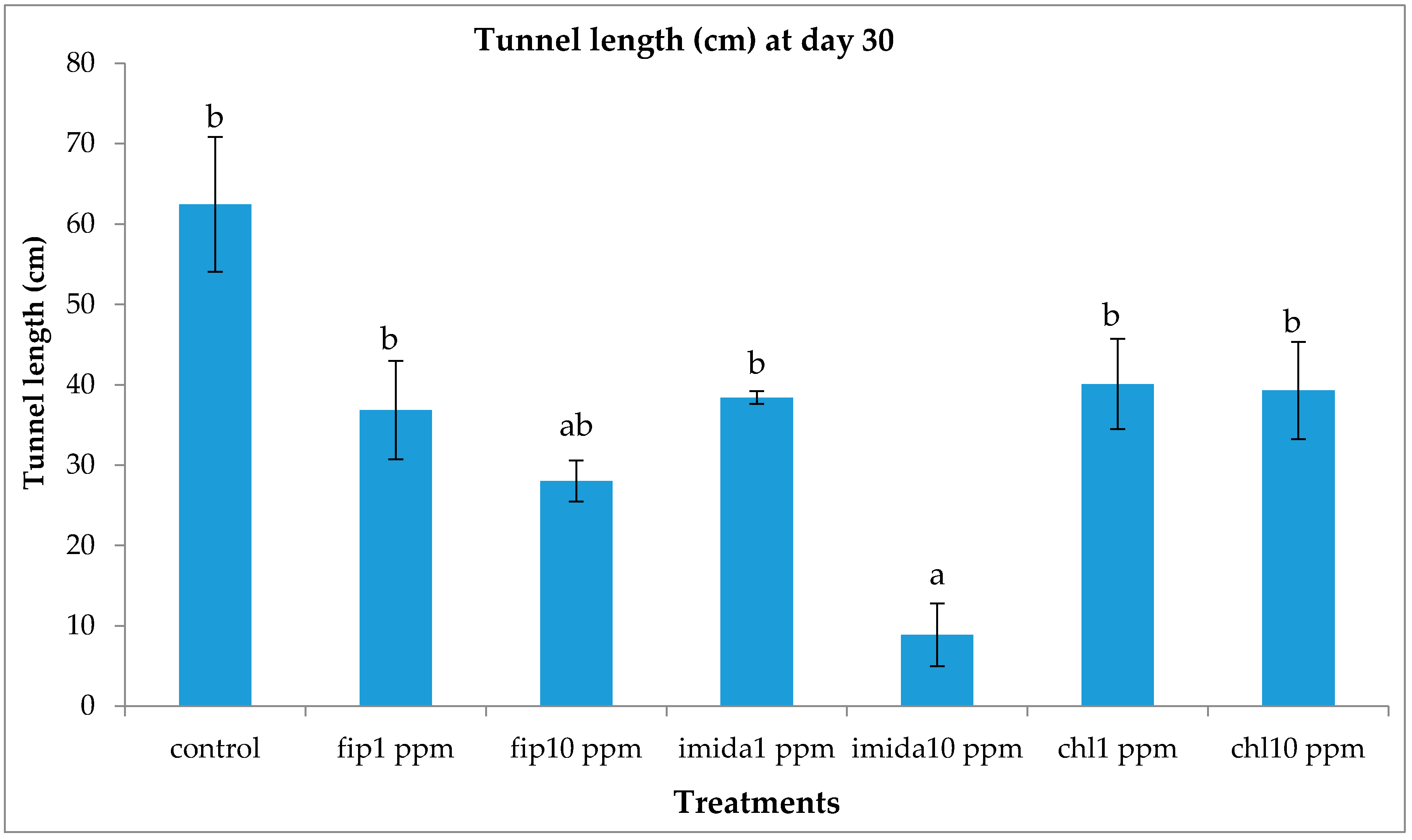 Insects 07 00043 g008 1024