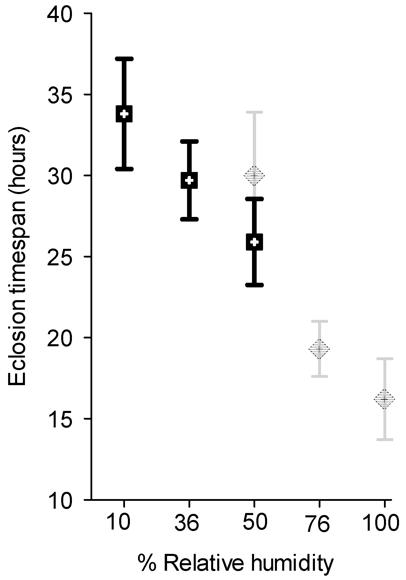Insects 07 00059 g005 550