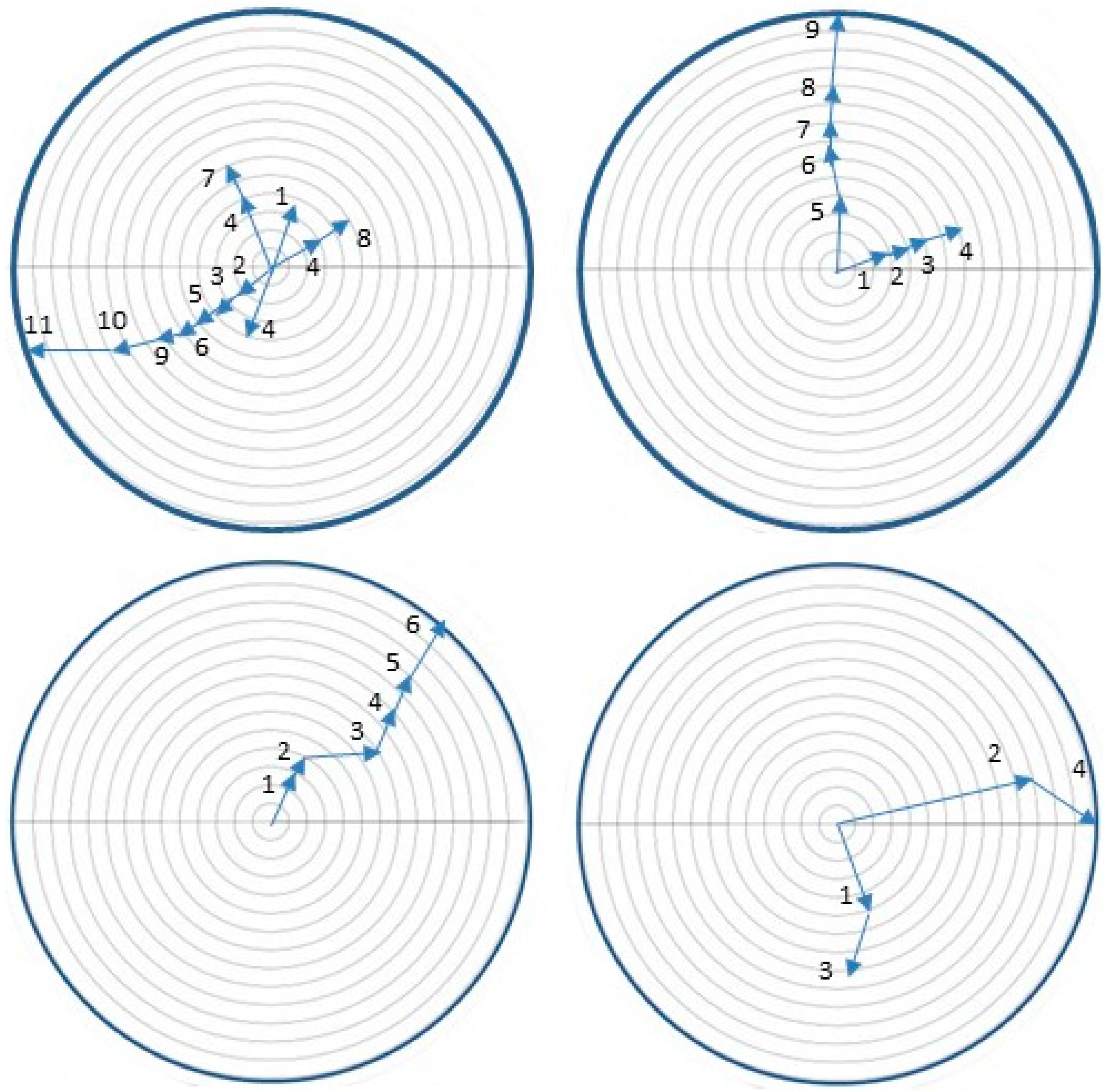 Insects 07 00059 g009 550