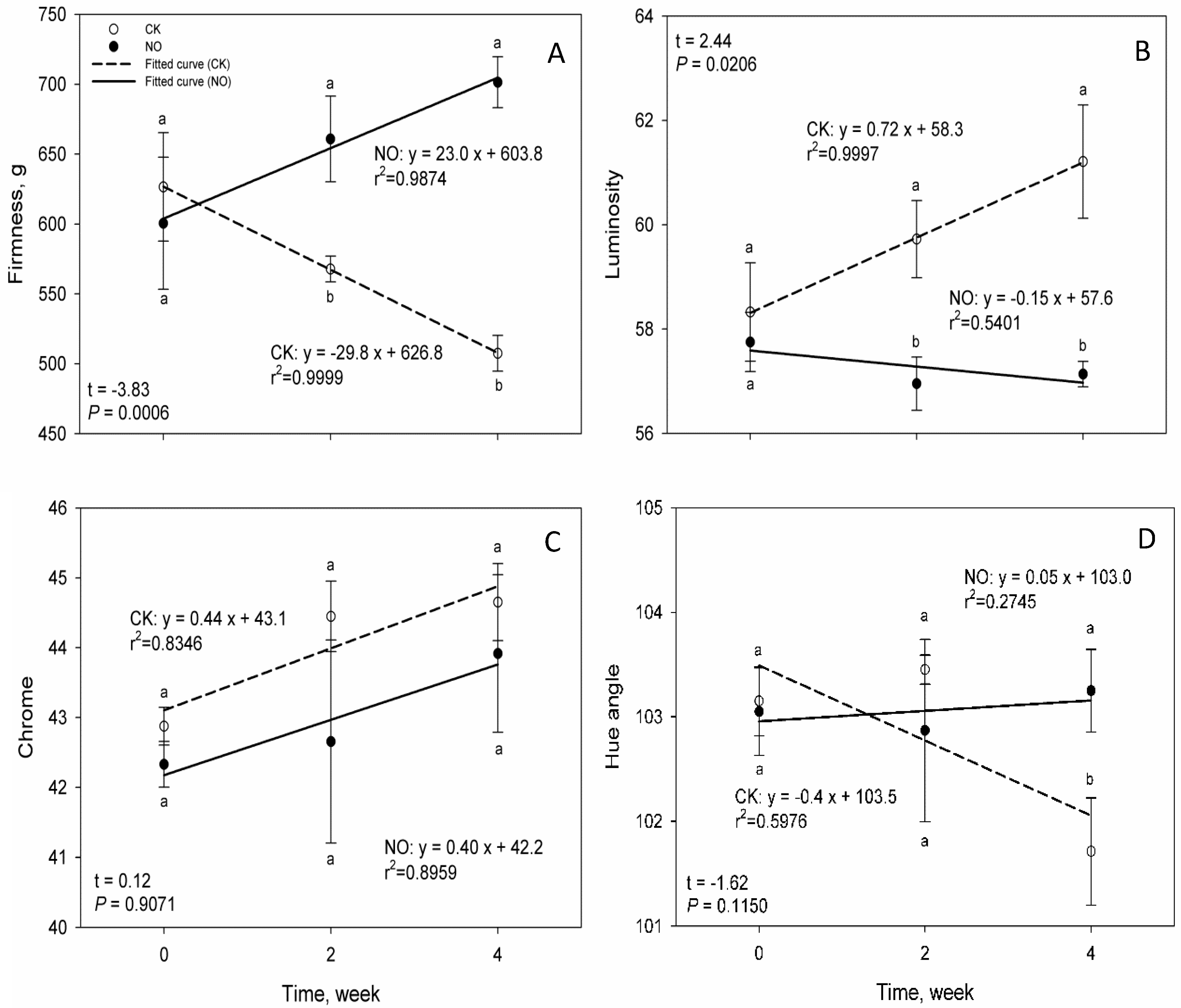 Insects 07 00071 g001 550