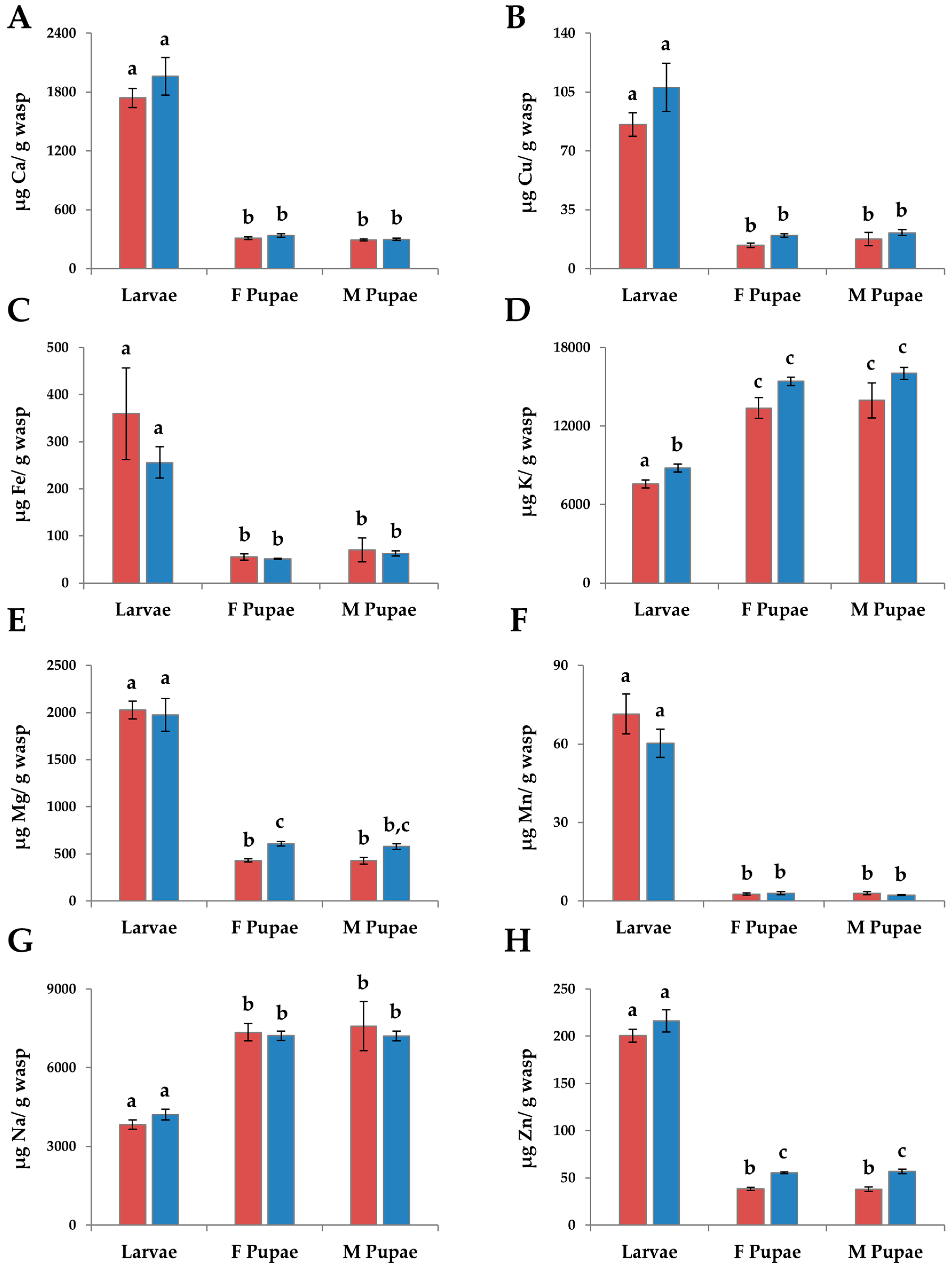 Insects 08 00003 g002