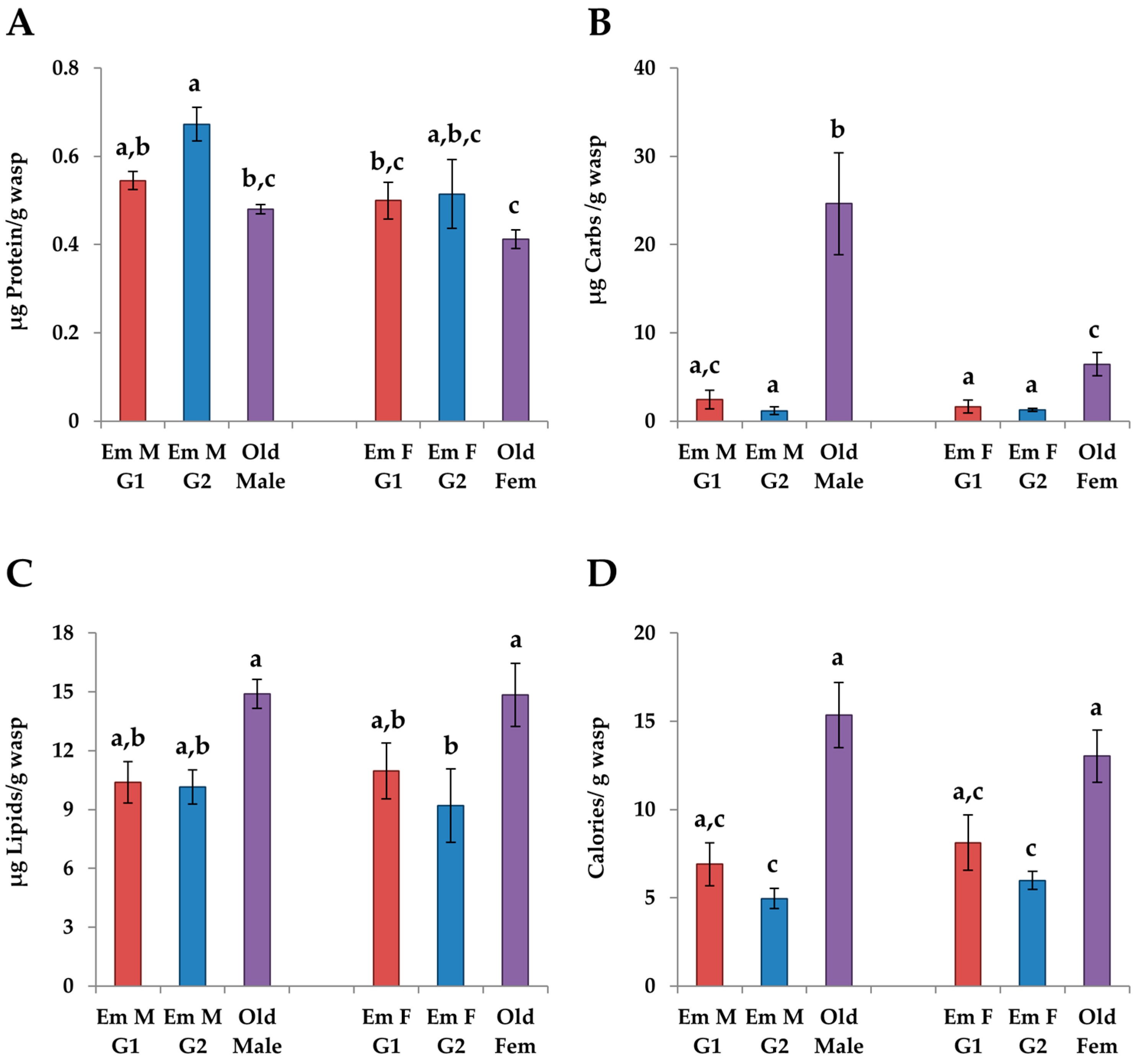 Insects 08 00003 g004