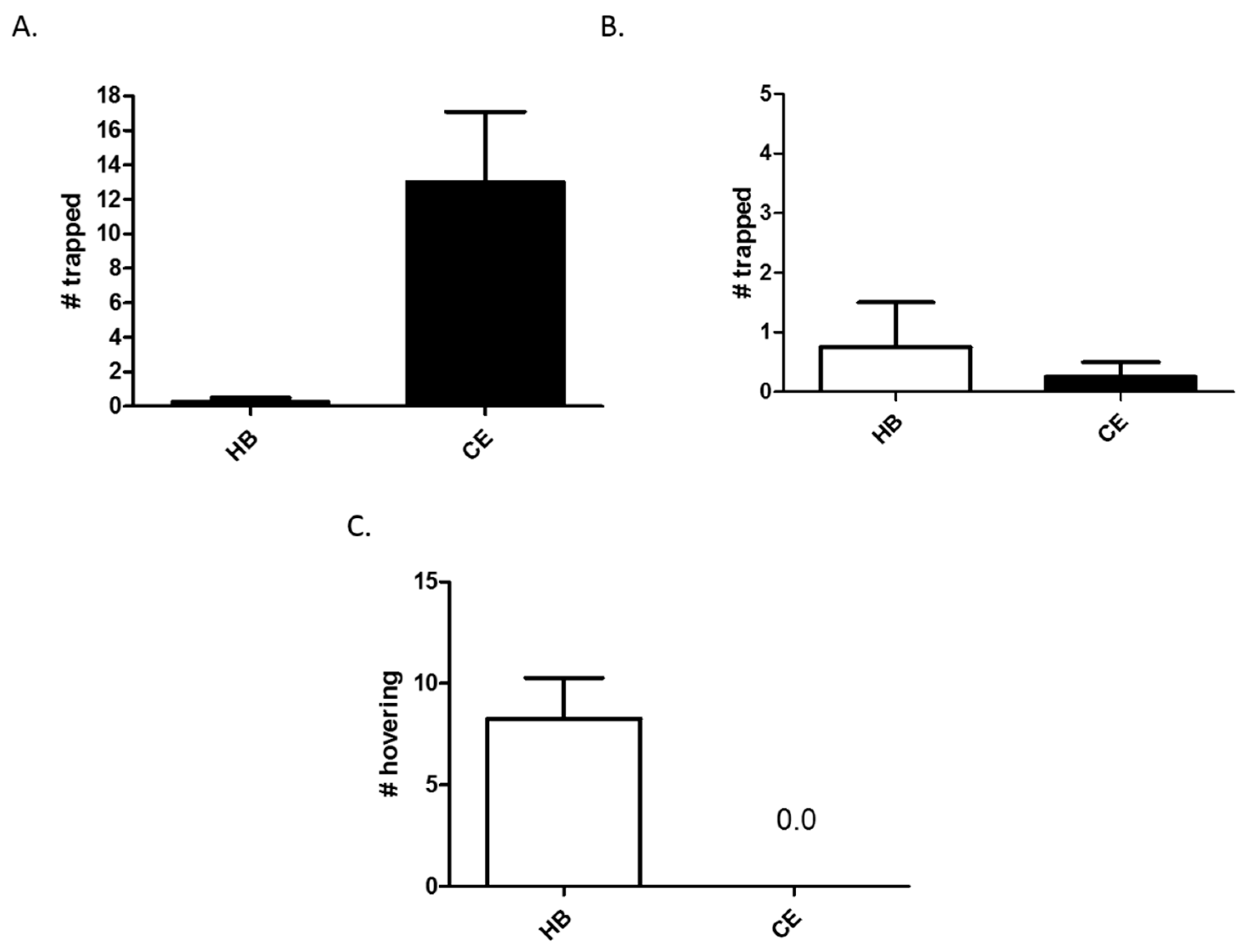 Insects 08 00017 g001 550