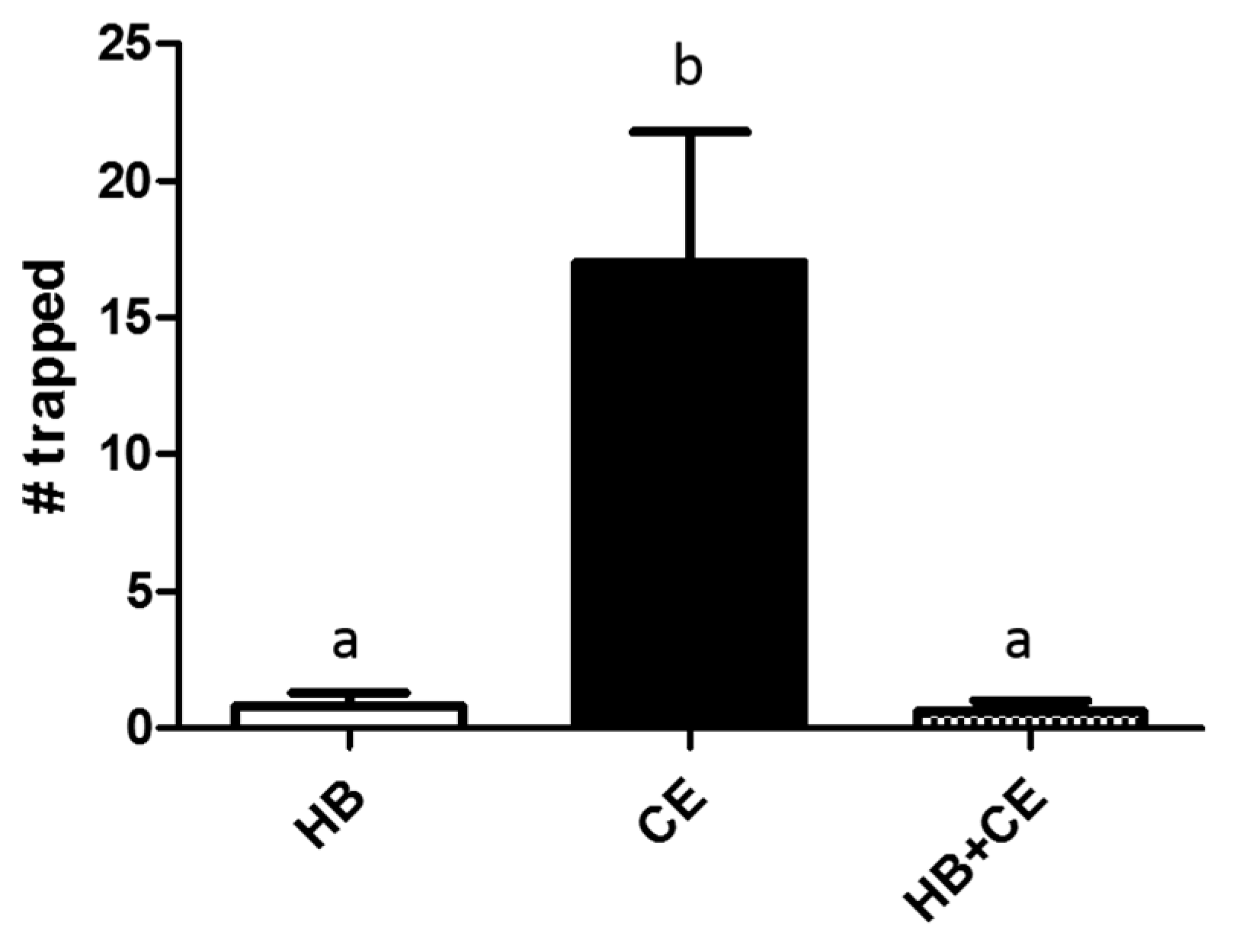 Insects 08 00017 g002 550