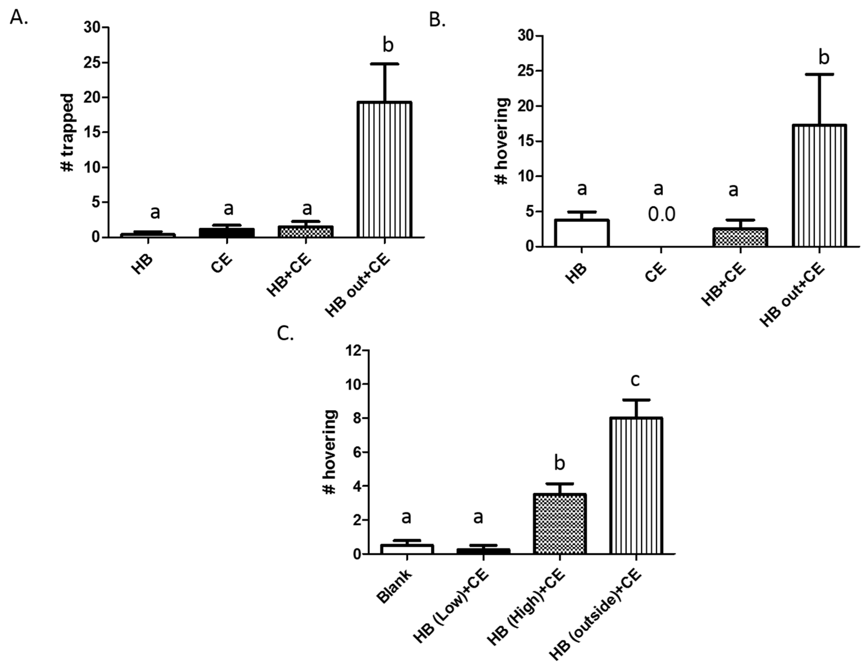 Insects 08 00017 g003 550