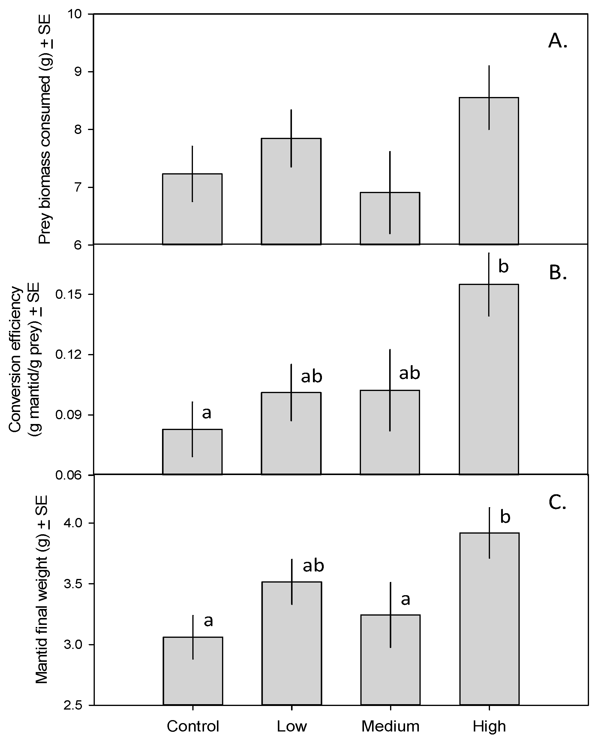 Insects 08 00023 g001 550