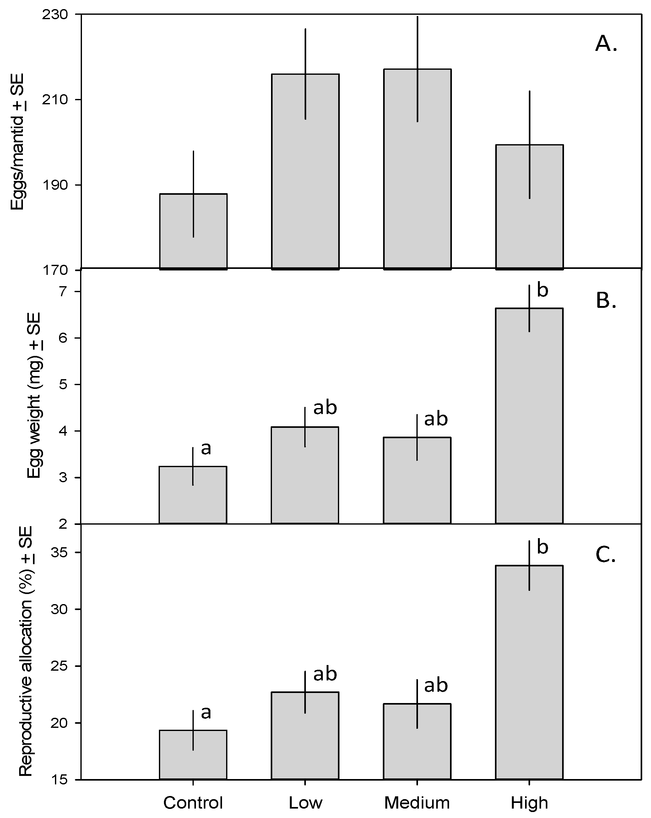 Insects 08 00023 g002 550
