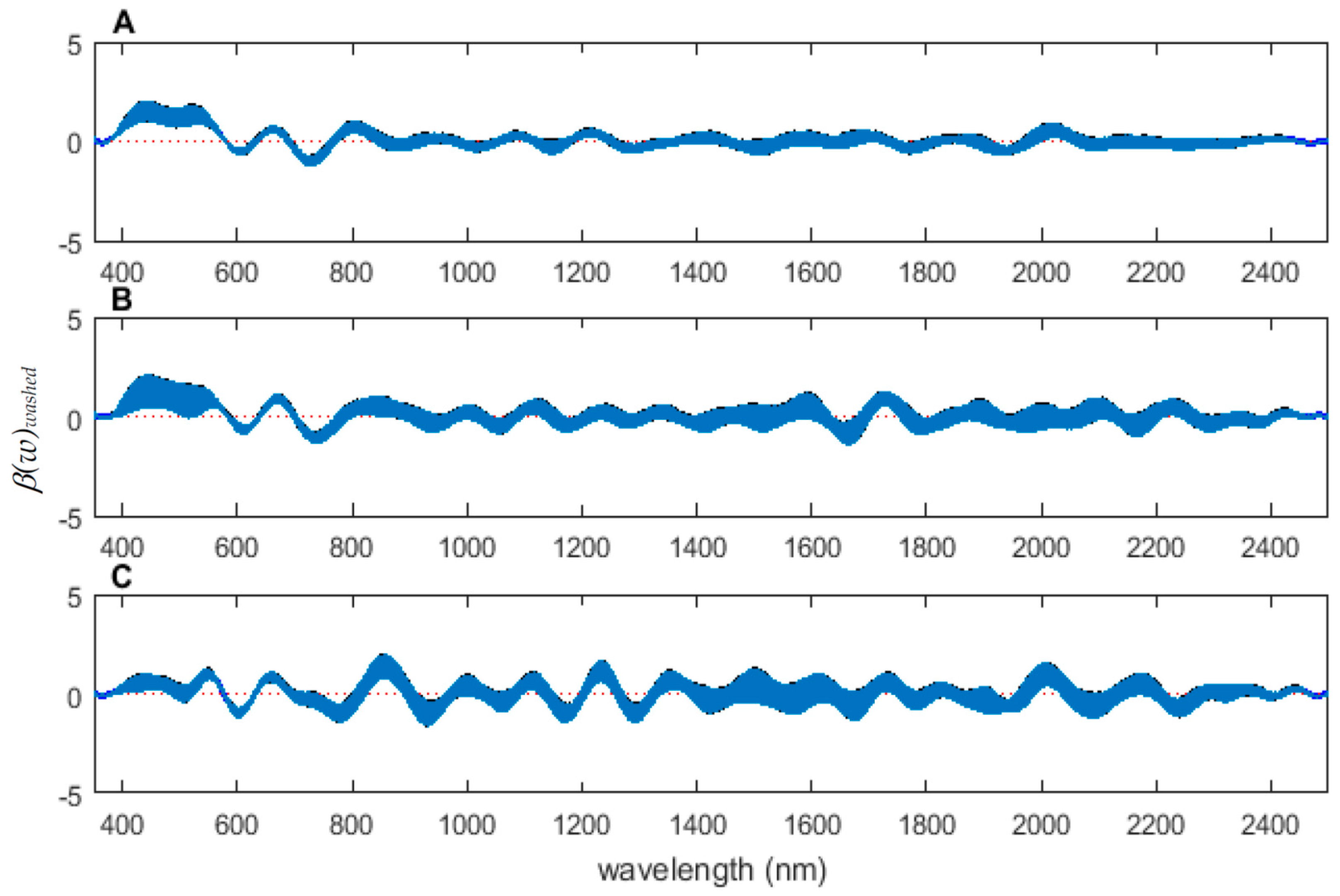 Insects 08 00034 g006