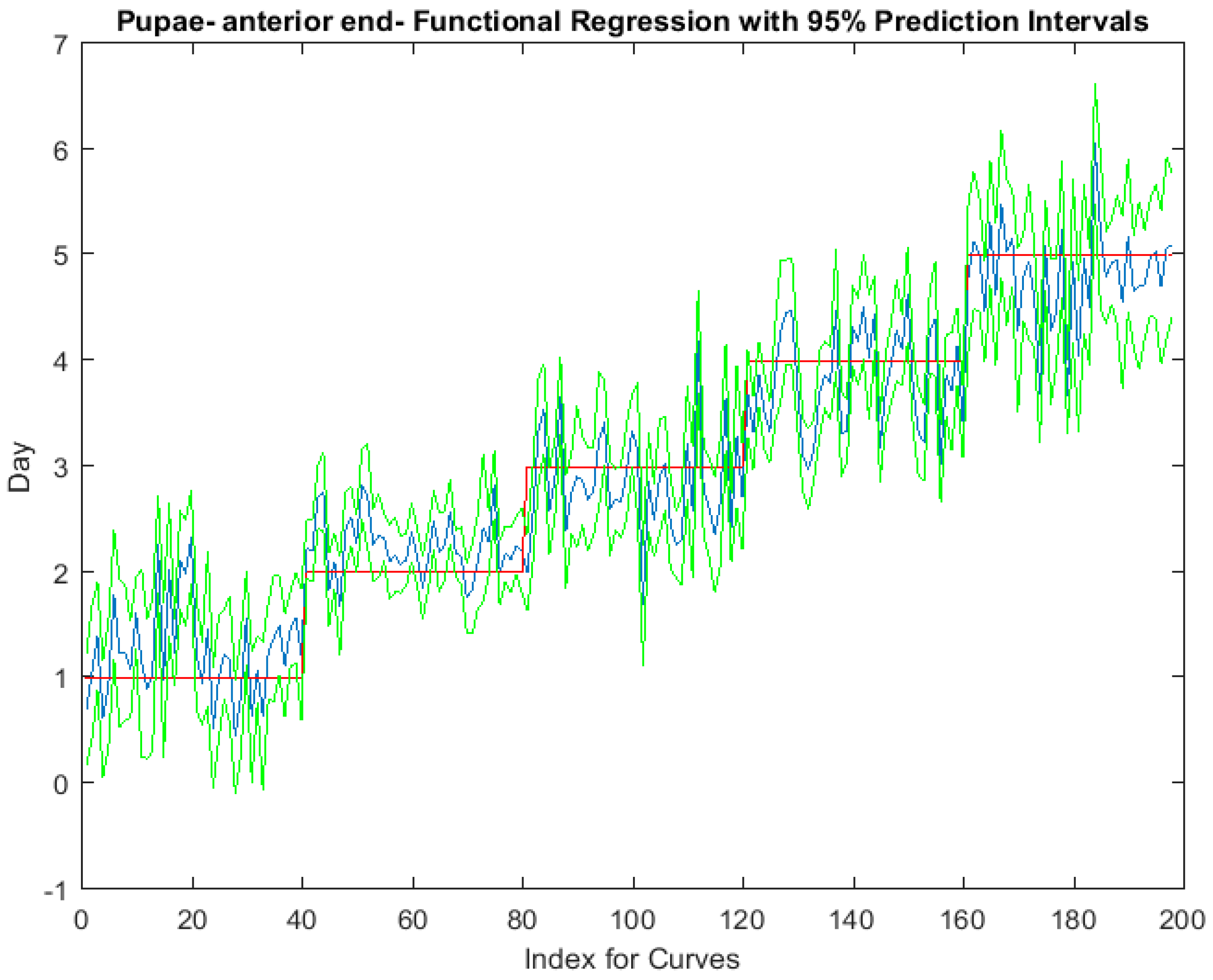 Insects 08 00034 g007
