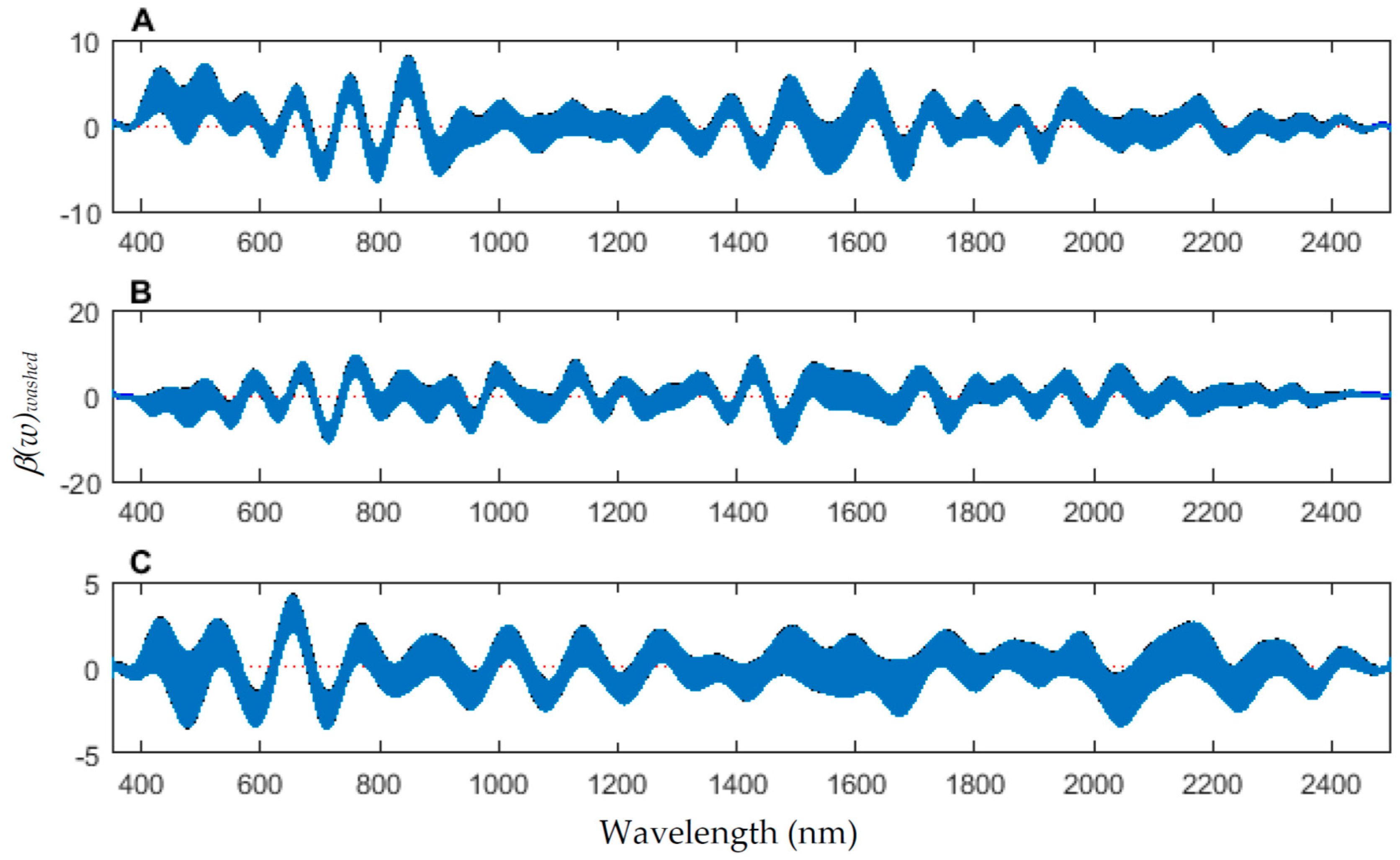 Insects 08 00034 g010