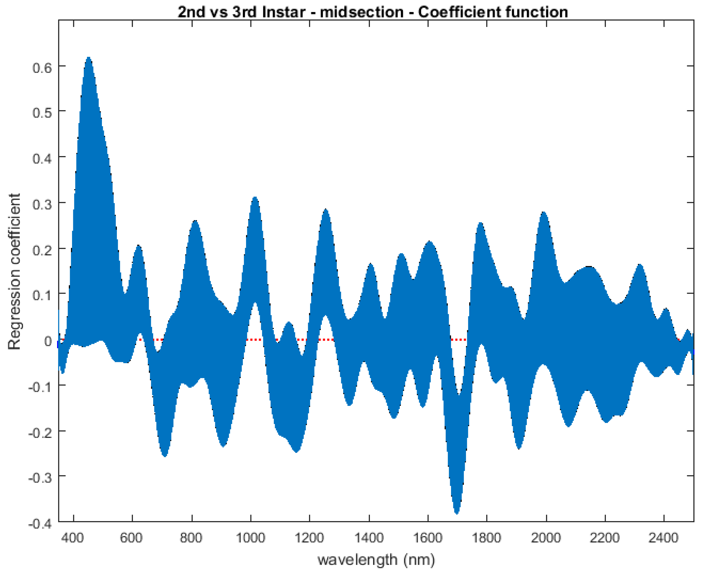 Insects 08 00034 g011