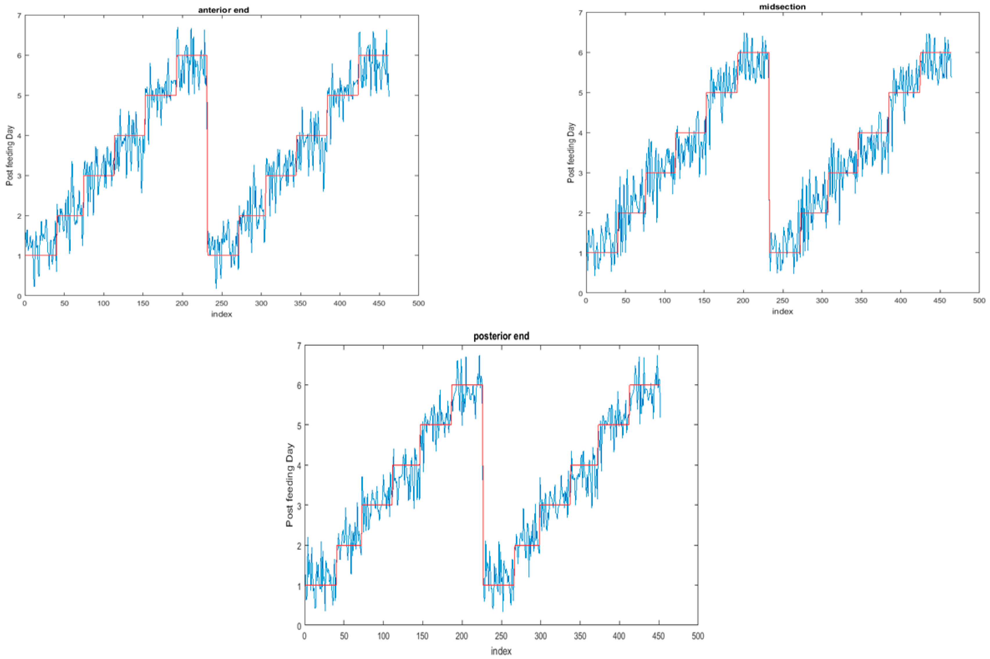 Insects 08 00034 g014