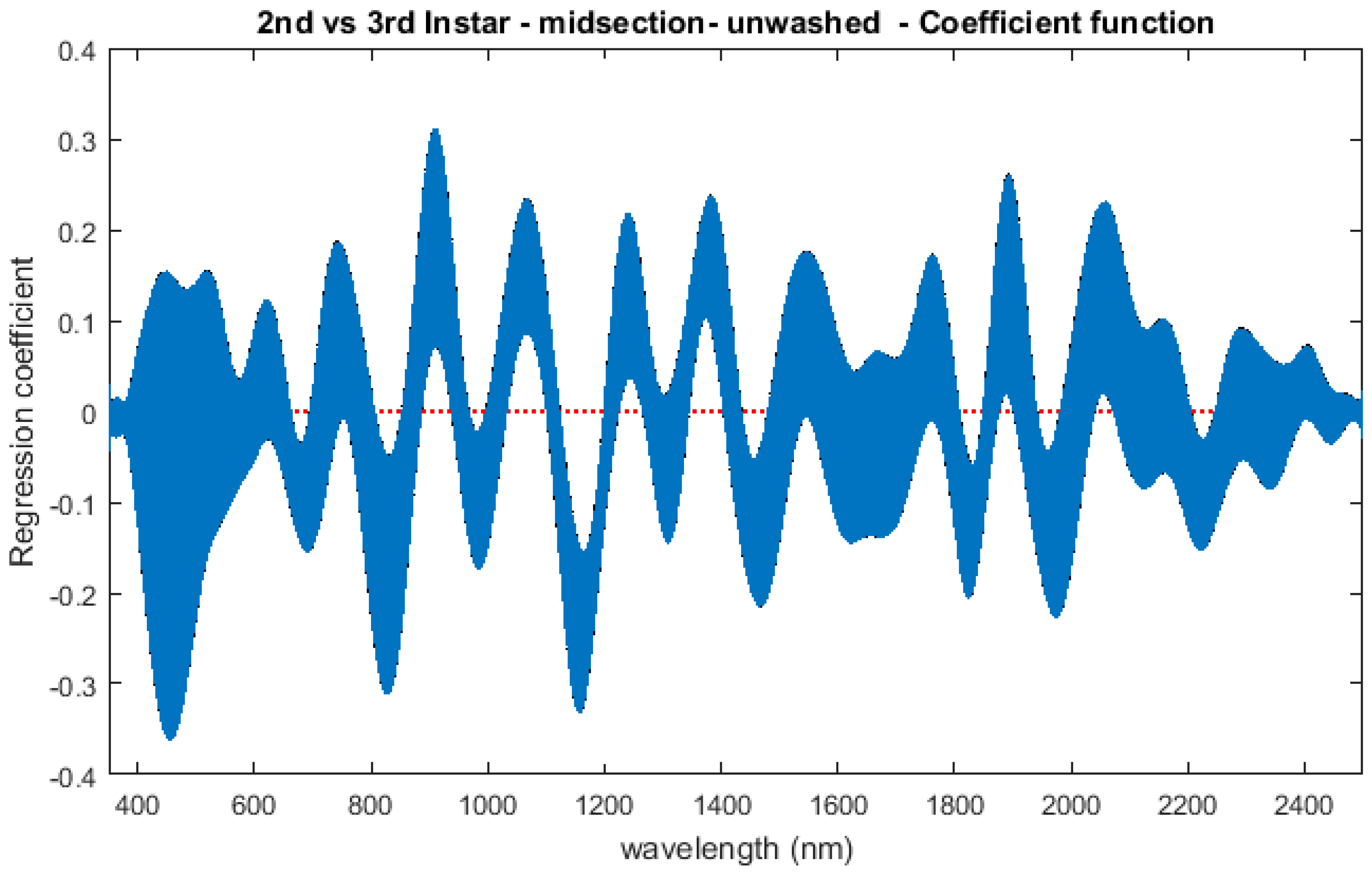 Insects 08 00034 g016