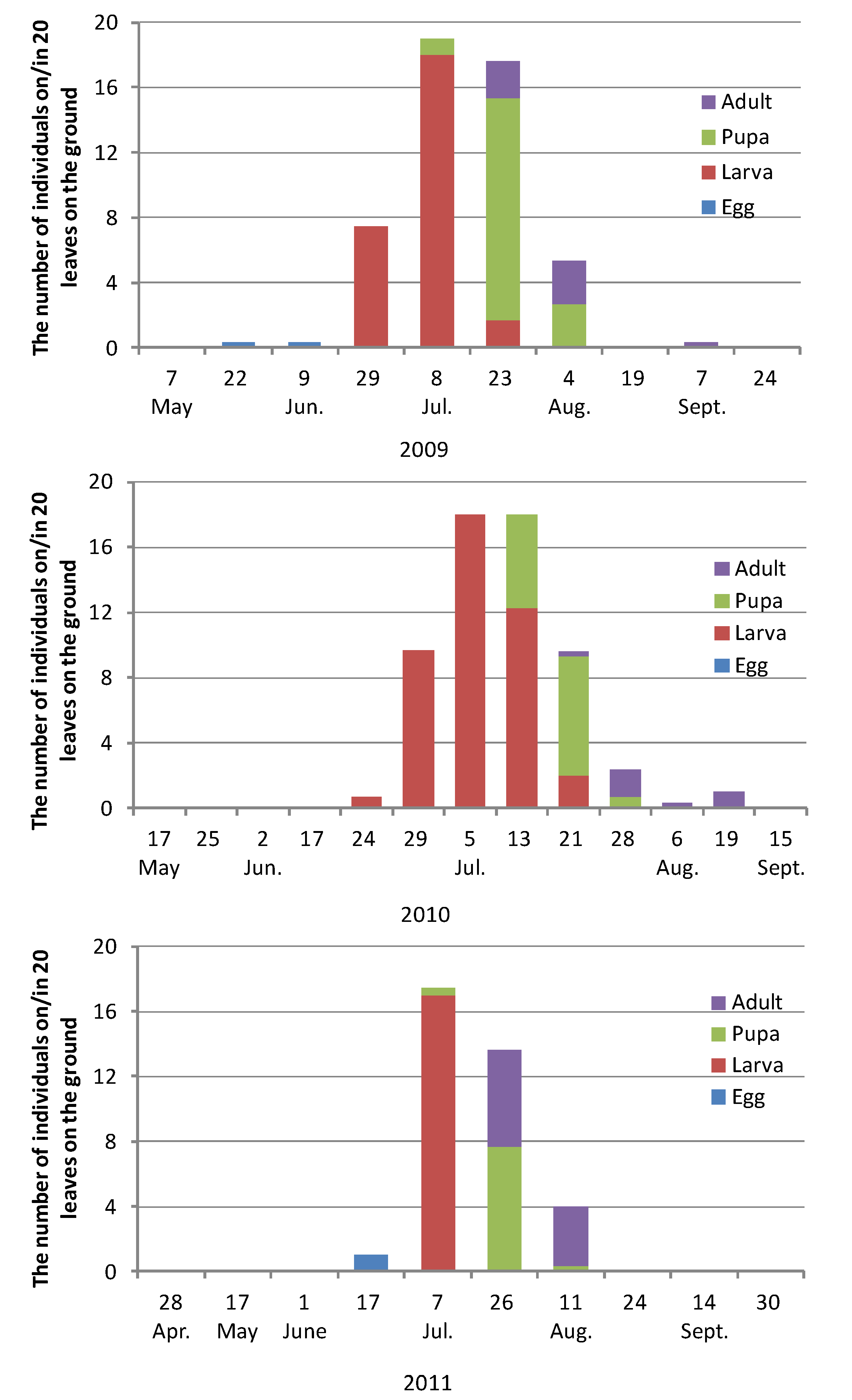 Insects 08 00035 g004 550