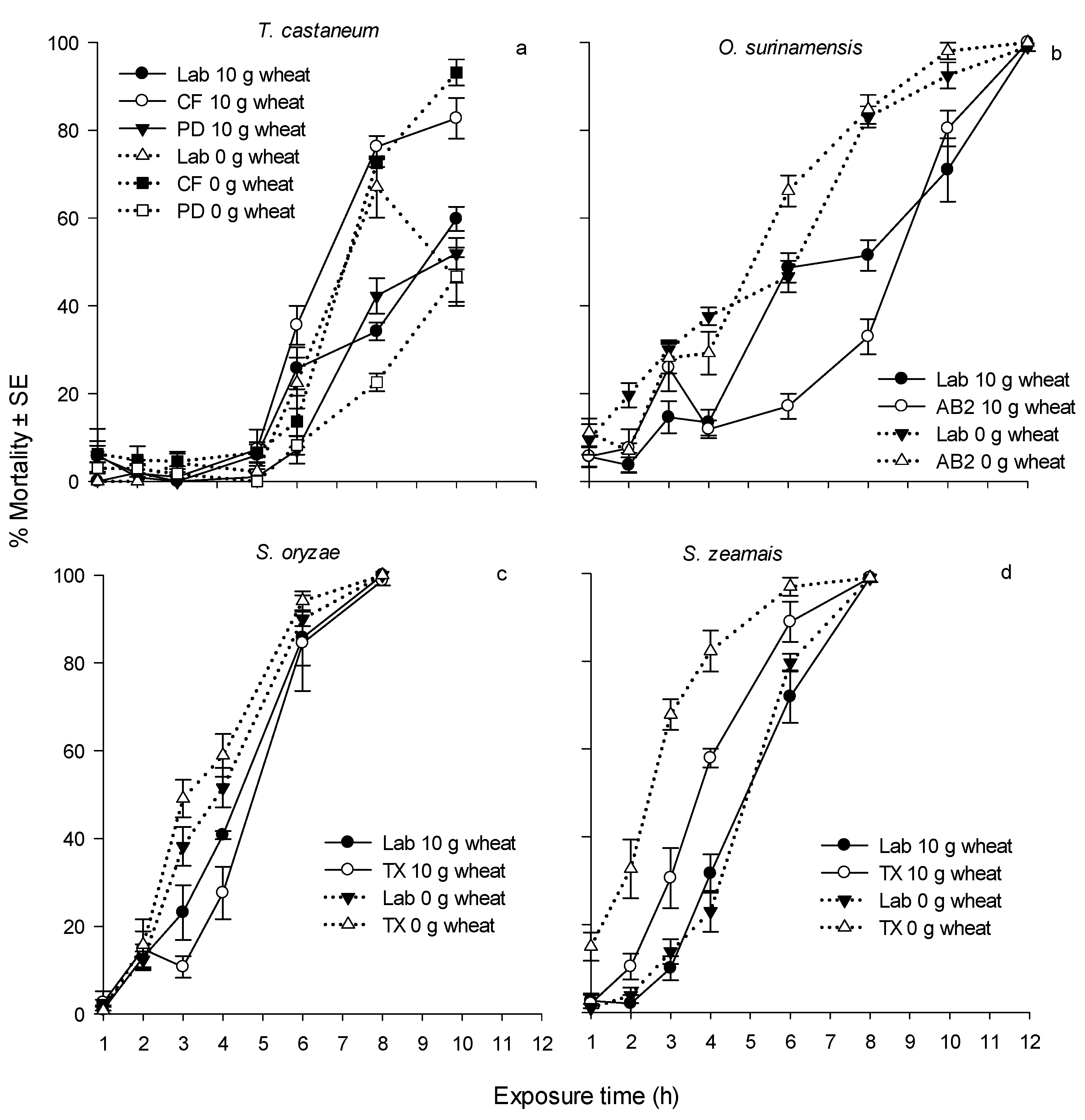 Insects 08 00042 g001 550