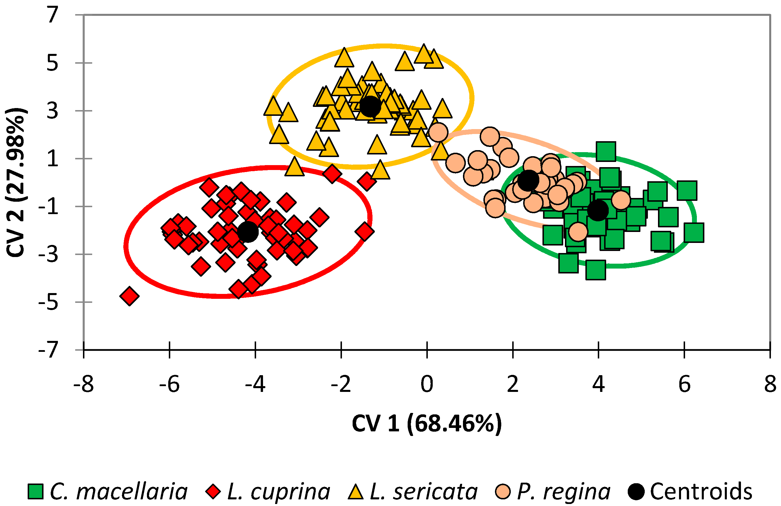 Insects 08 00043 g001 550