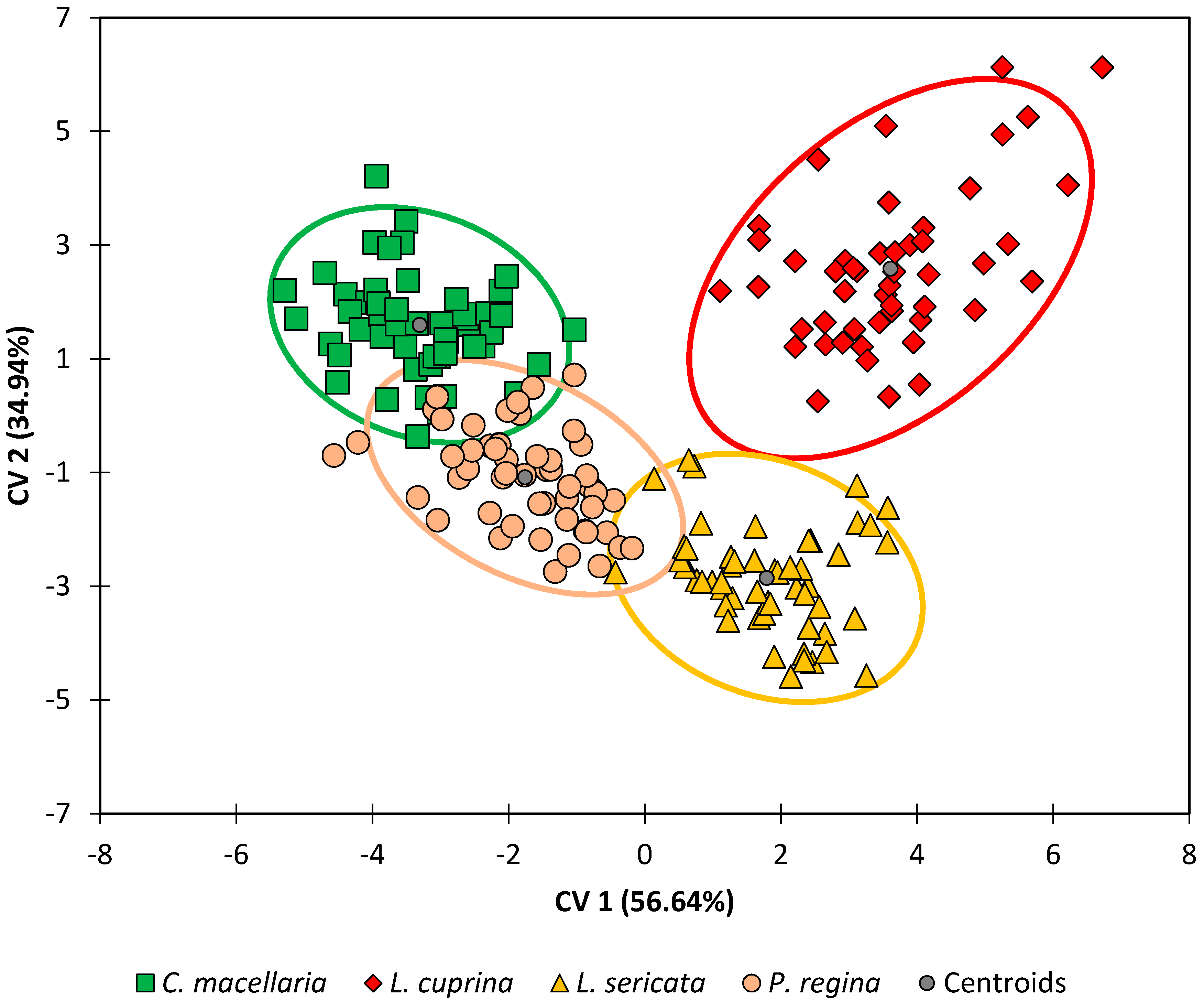 Insects 08 00043 g003 550