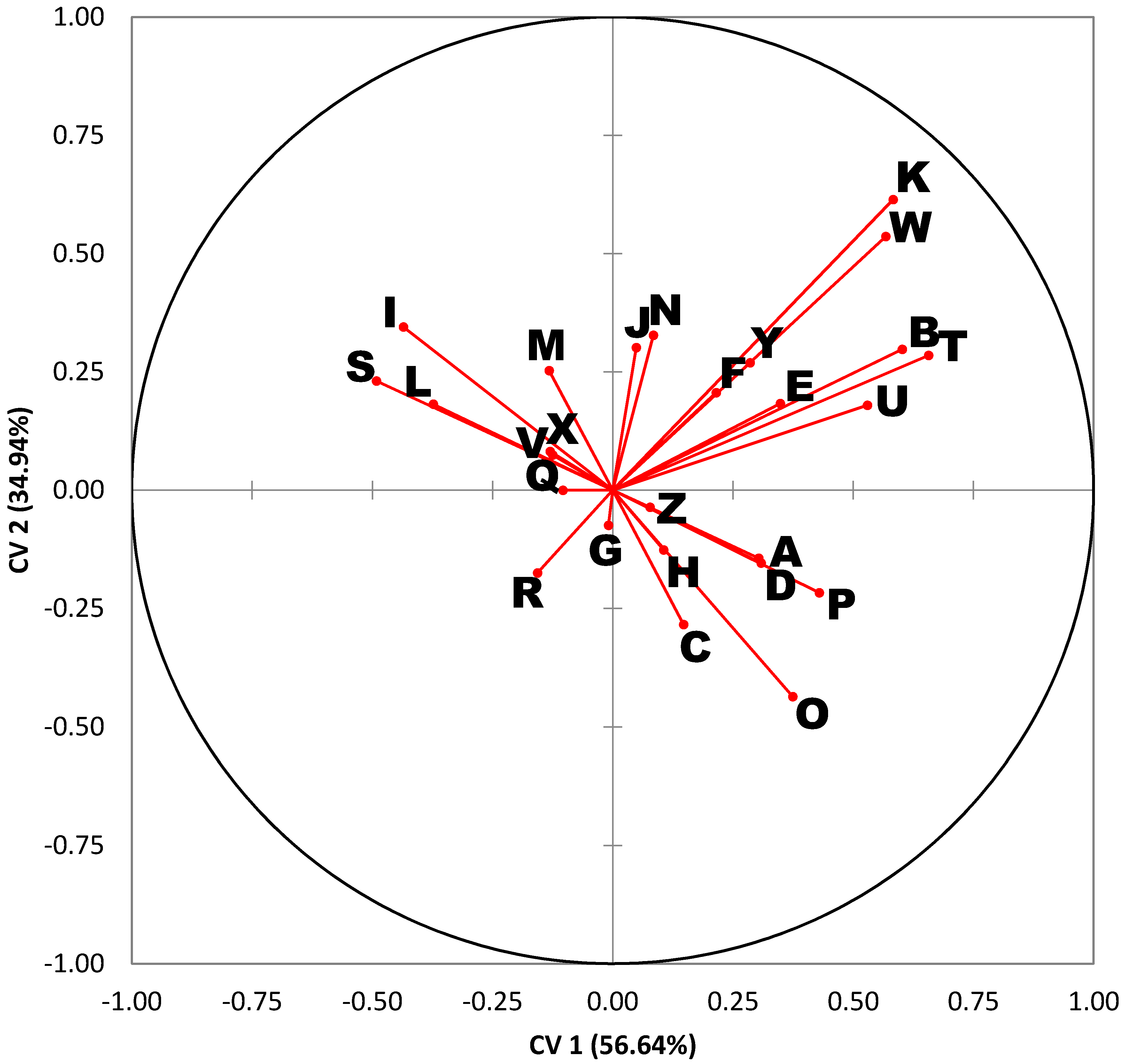 Insects 08 00043 g004 550