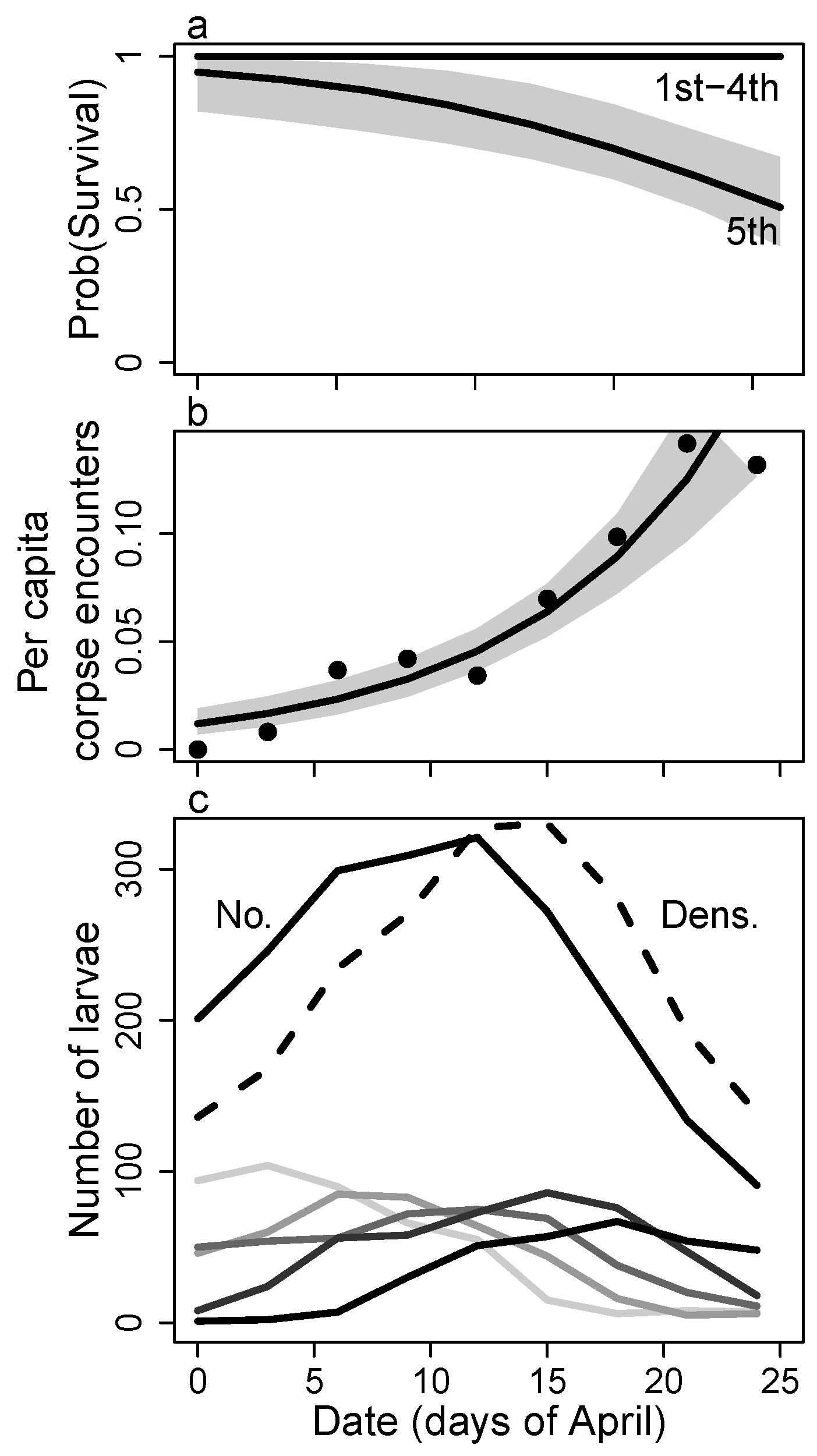 Insects 08 00051 g002