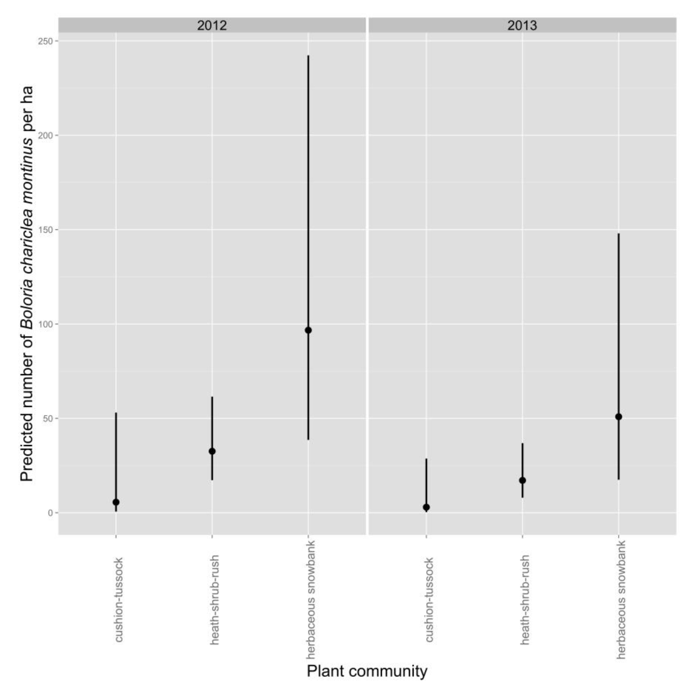 Insects 08 00057 g002 550