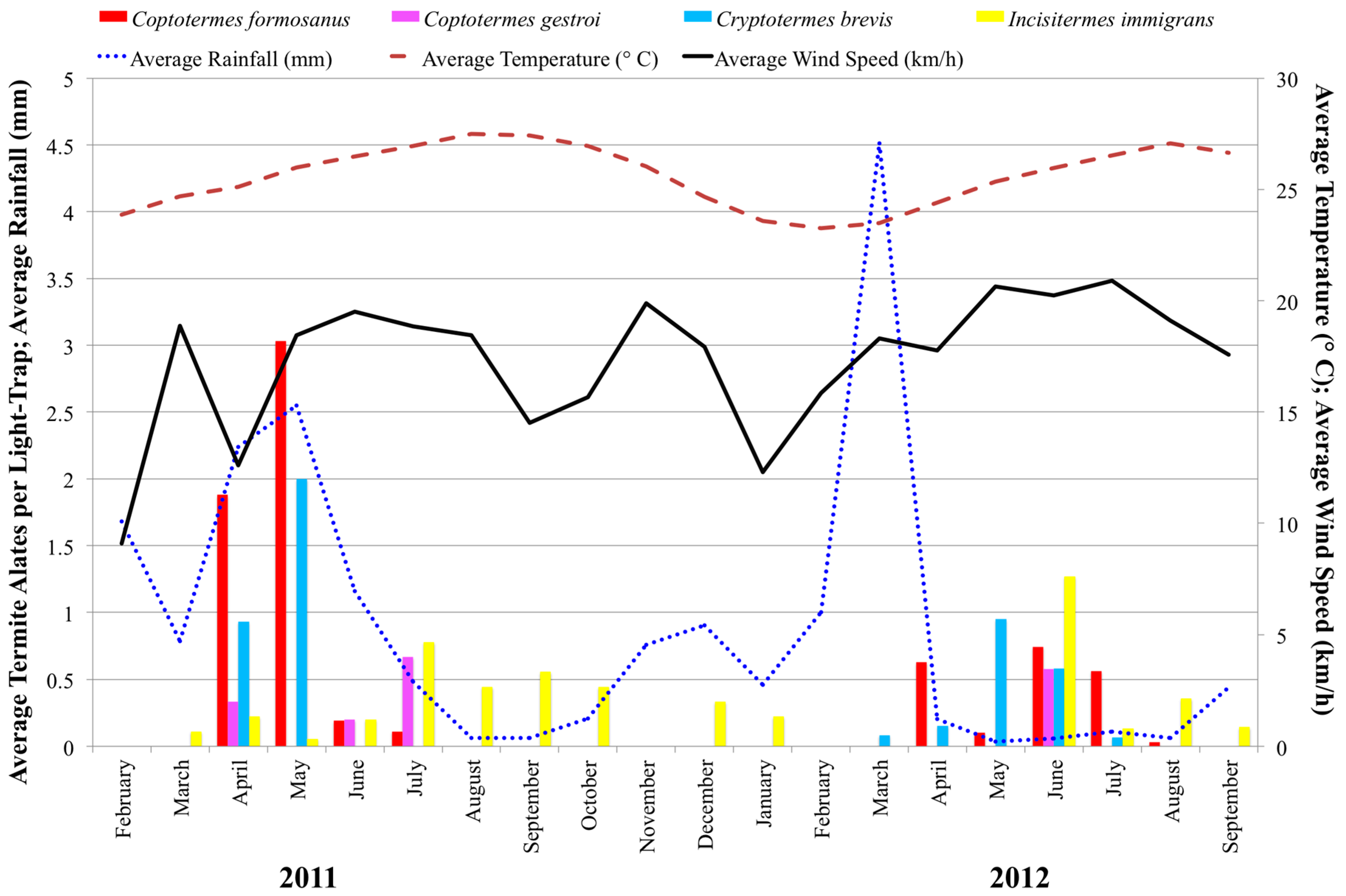 Insects 08 00058 g002 550