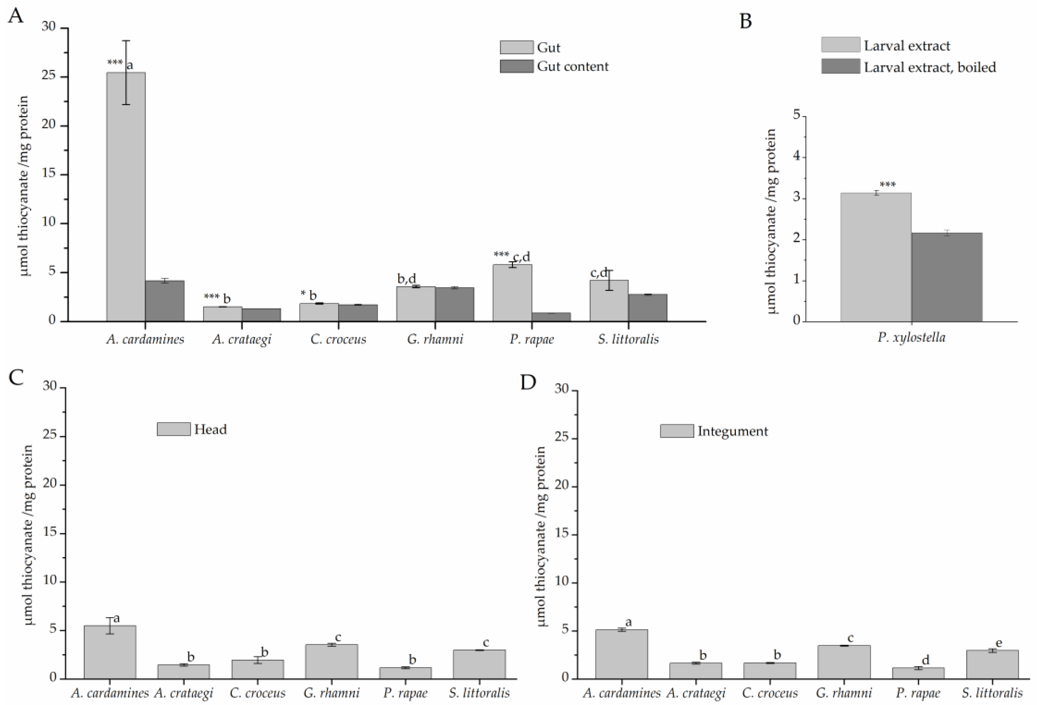 Insects 08 00062 g004