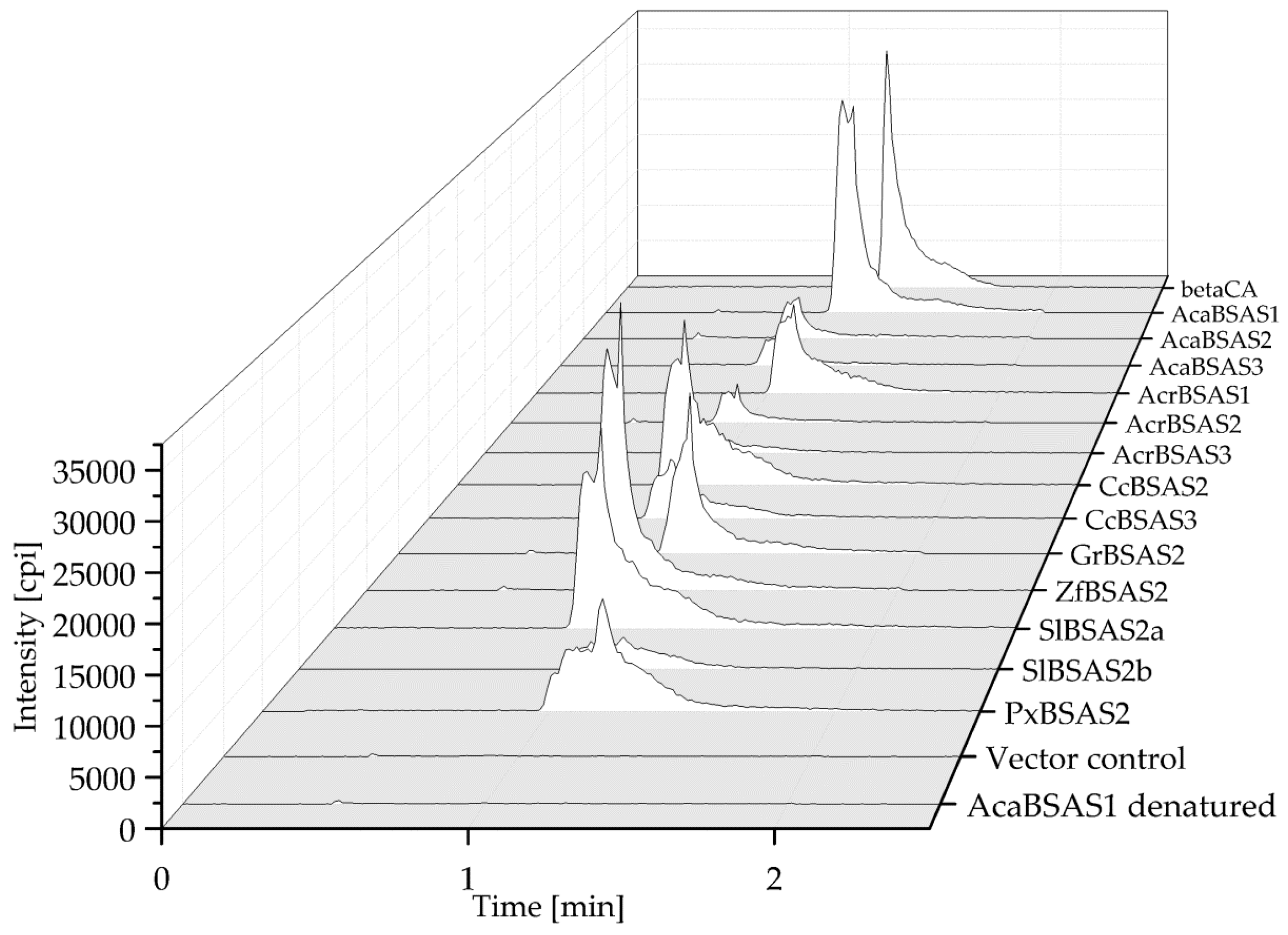 Insects 08 00062 g005